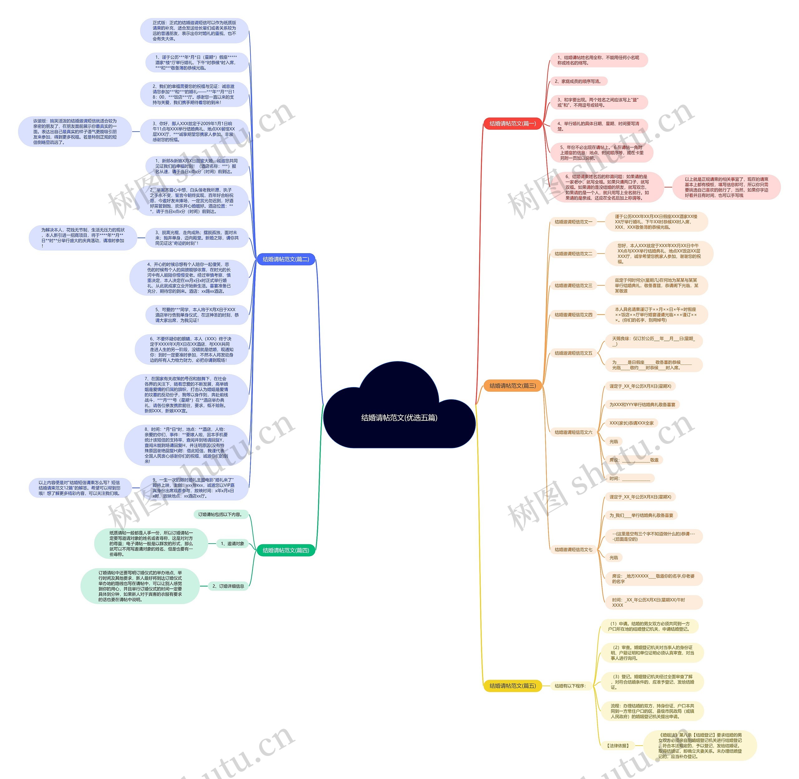 结婚请帖范文(优选五篇)思维导图