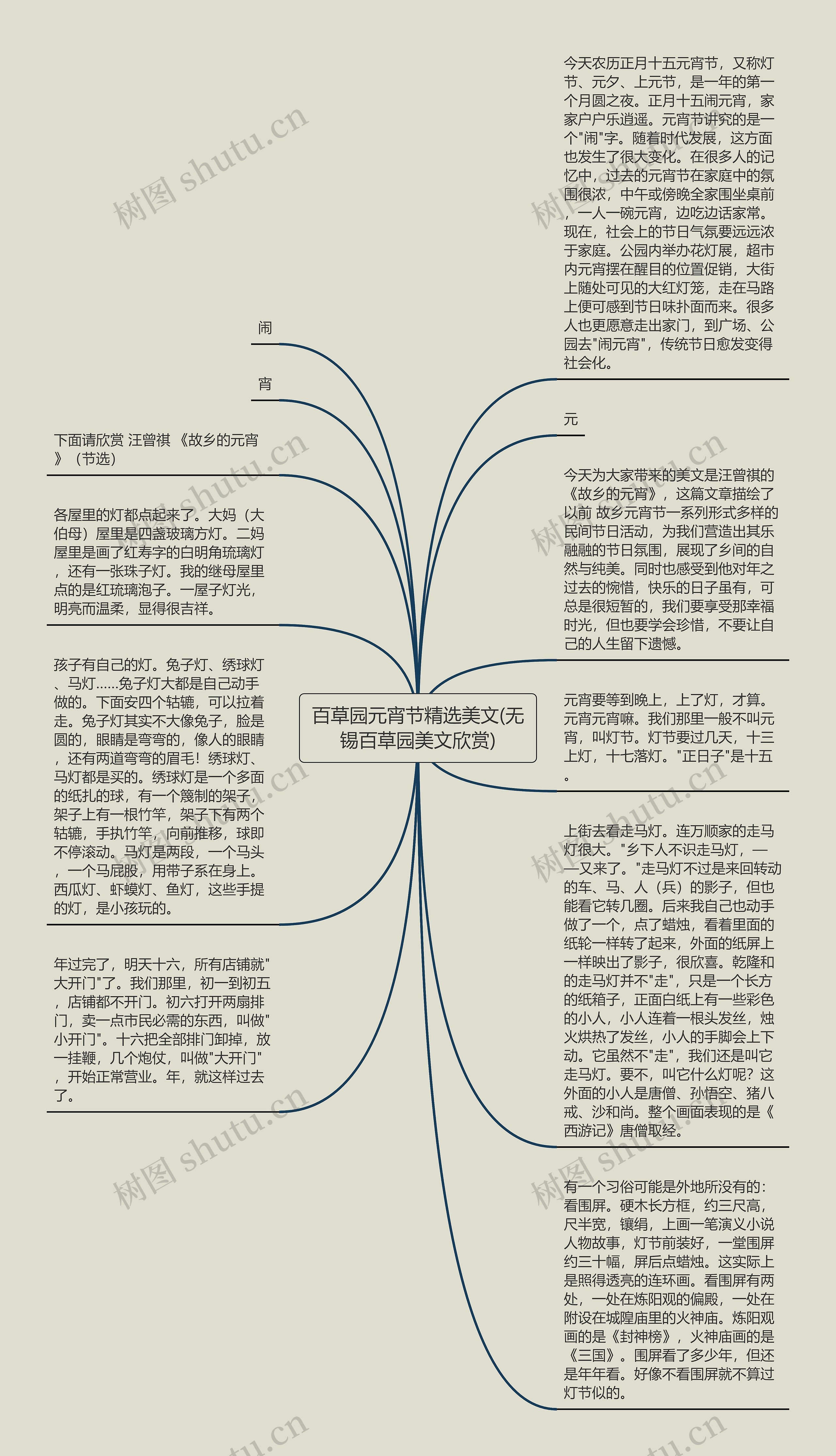 百草园元宵节精选美文(无锡百草园美文欣赏)思维导图