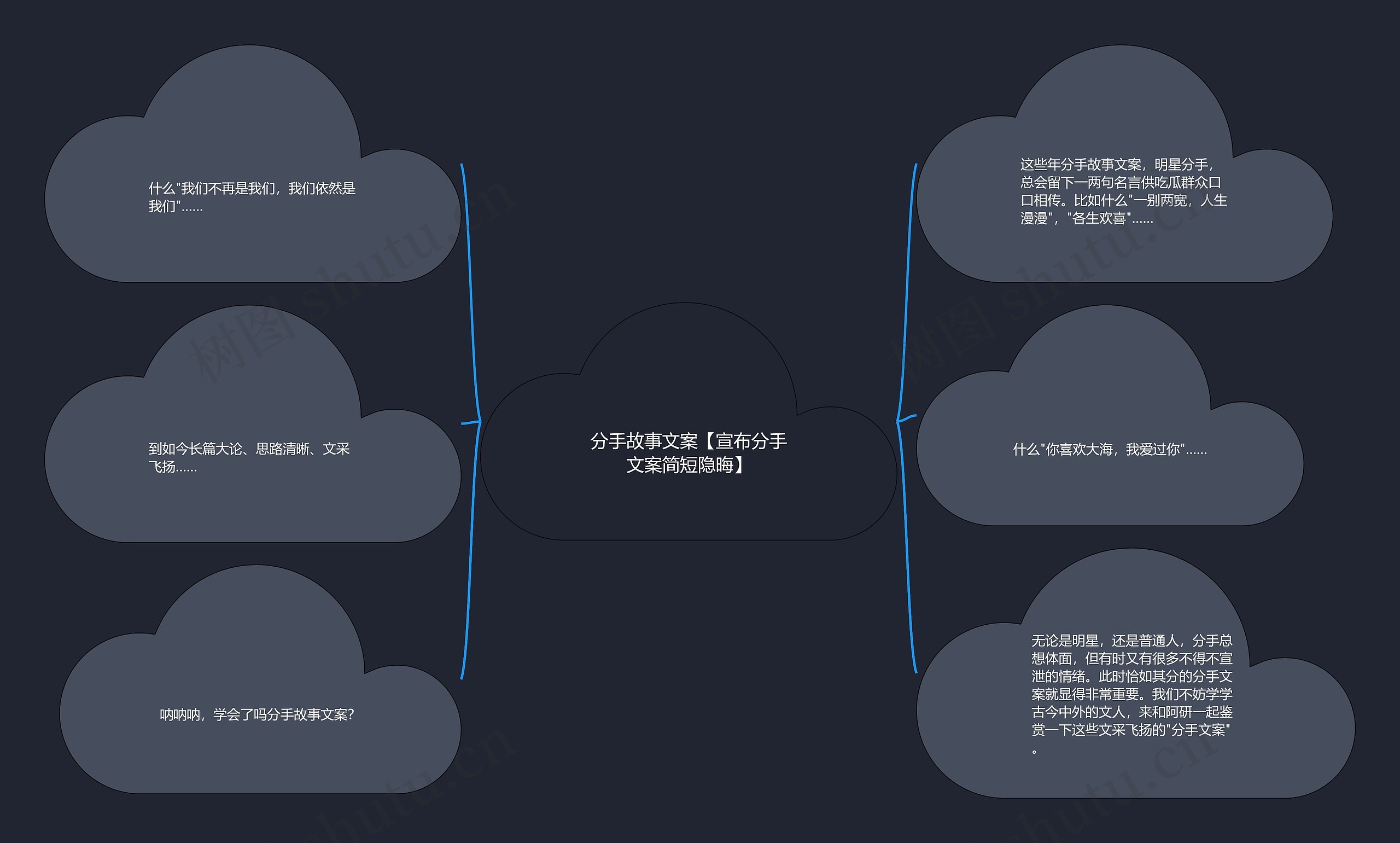 分手故事文案【宣布分手文案简短隐晦】思维导图