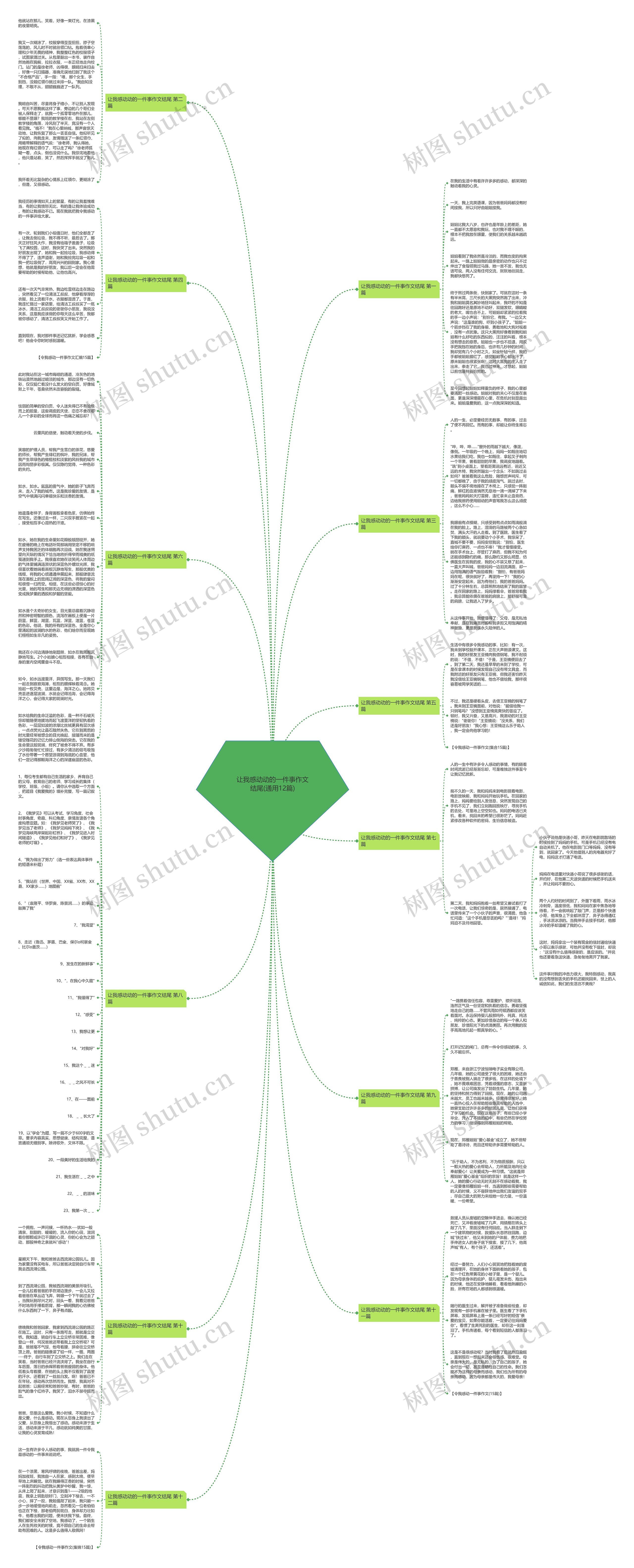 让我感动动的一件事作文结尾(通用12篇)思维导图