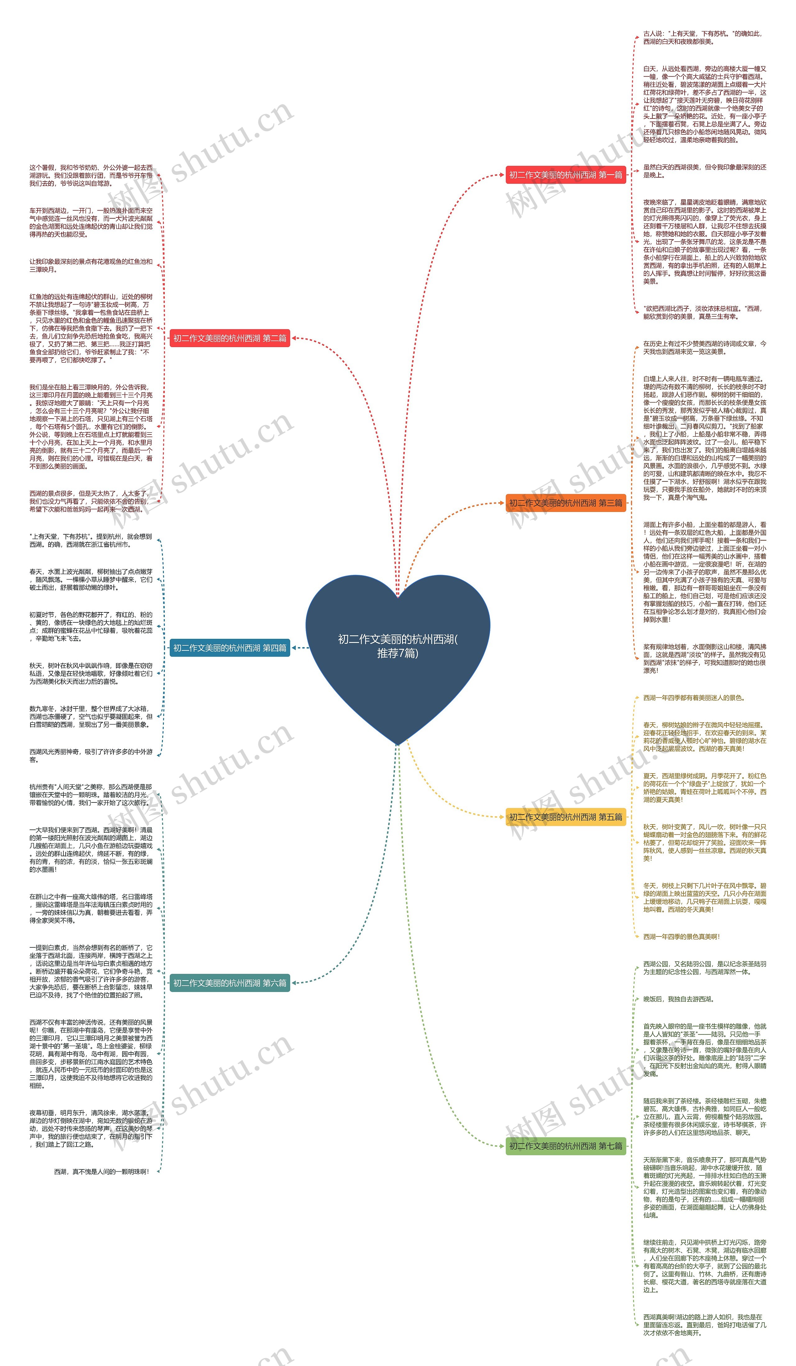 初二作文美丽的杭州西湖(推荐7篇)思维导图