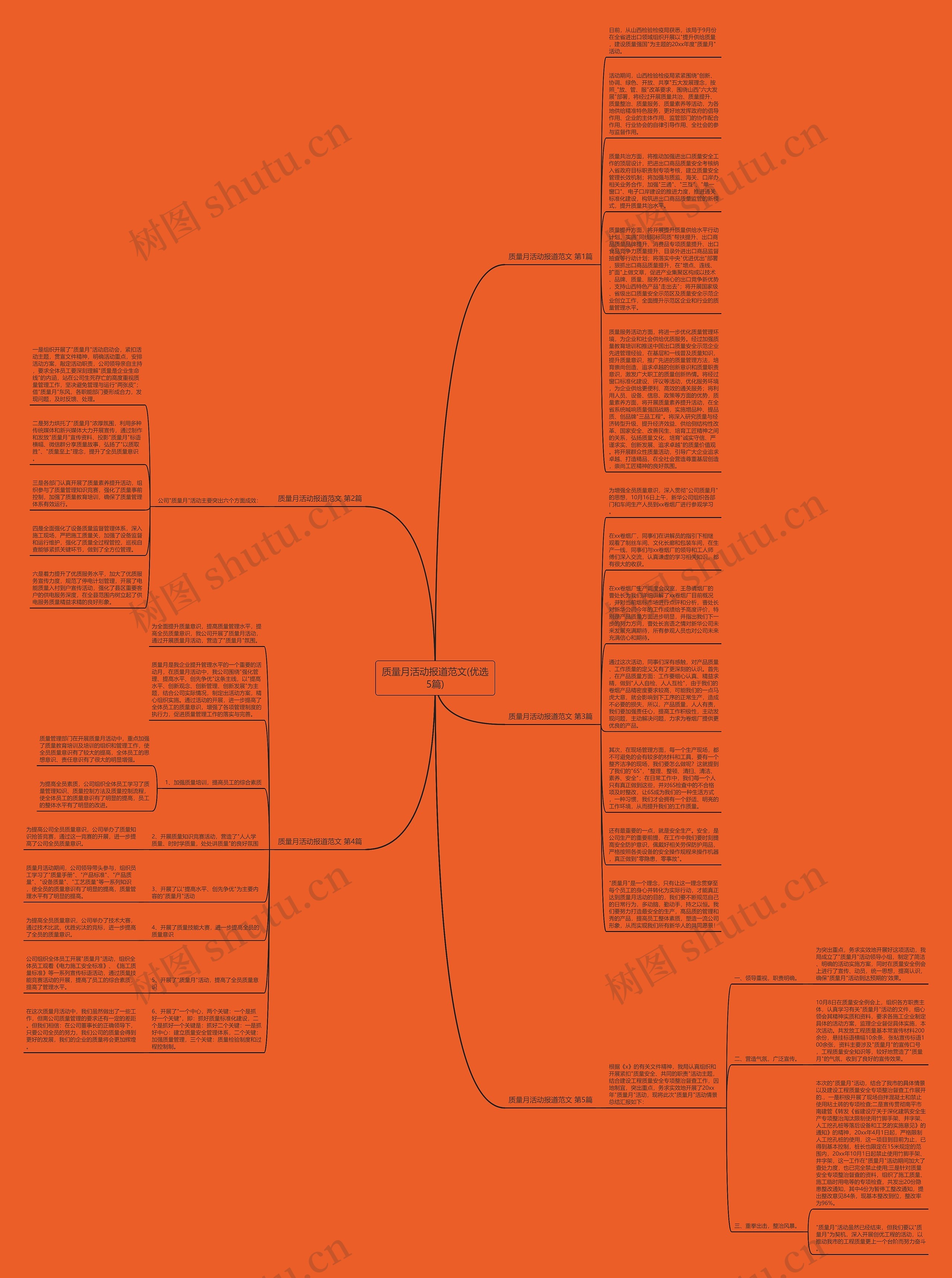 质量月活动报道范文(优选5篇)思维导图