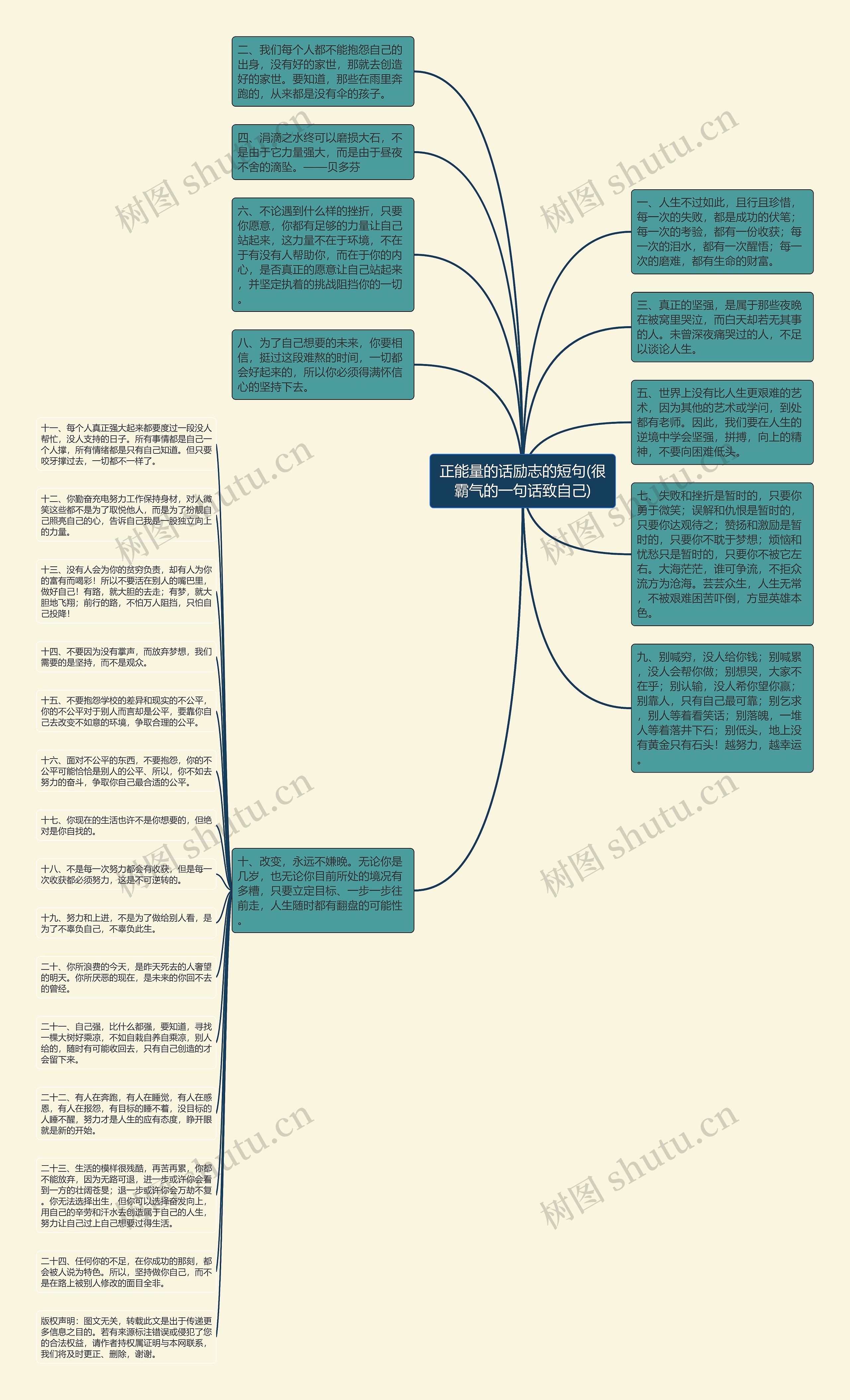正能量的话励志的短句(很霸气的一句话致自己)思维导图
