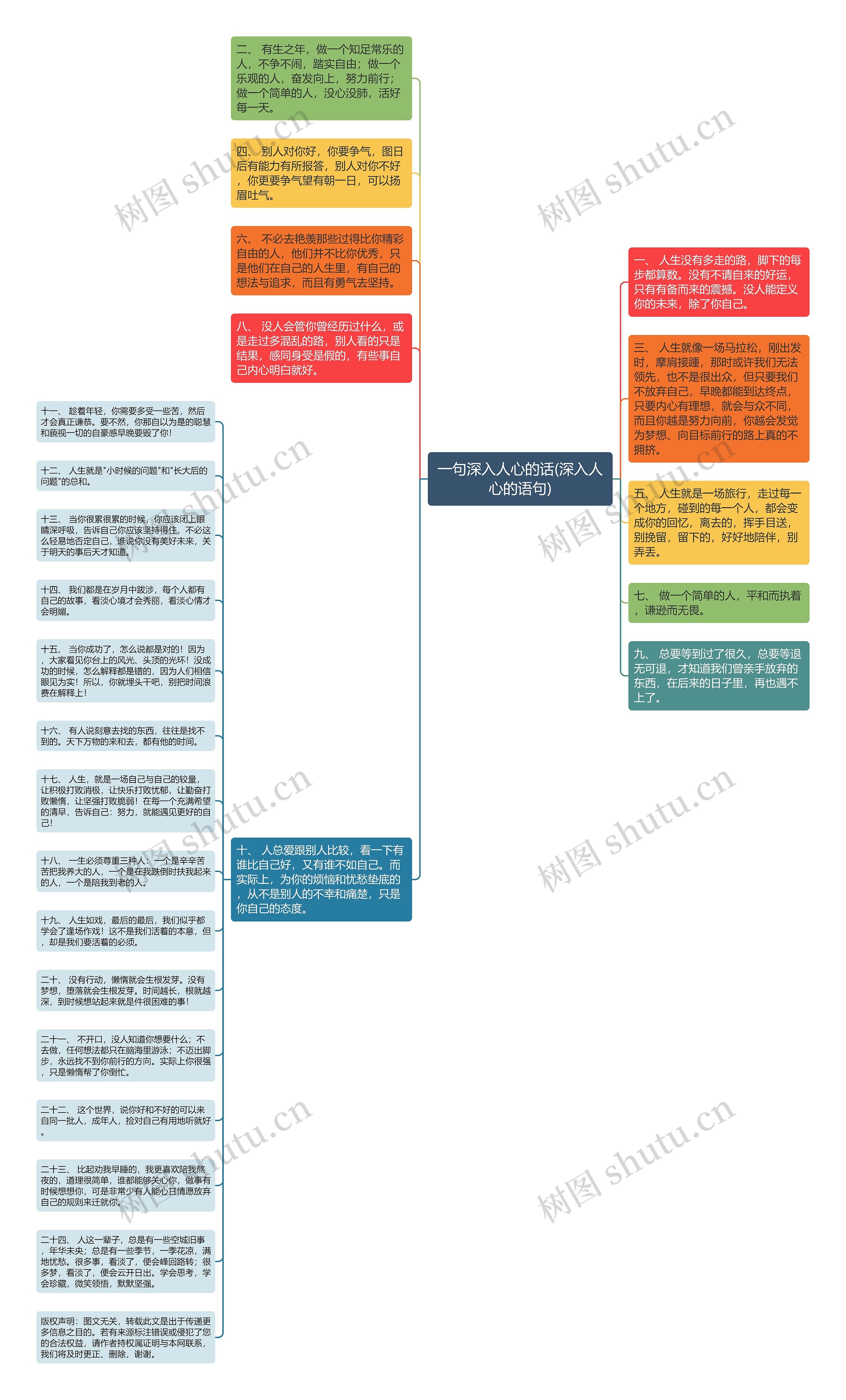 一句深入人心的话(深入人心的语句)思维导图