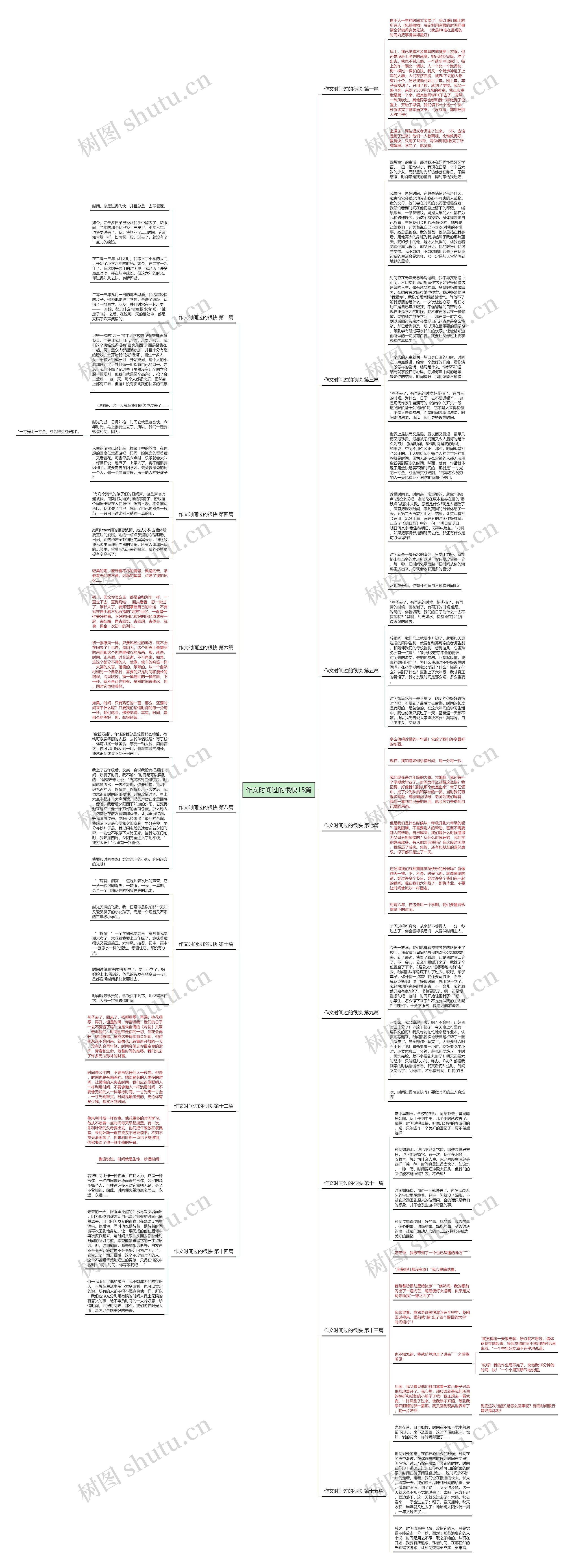 作文时间过的很快15篇思维导图