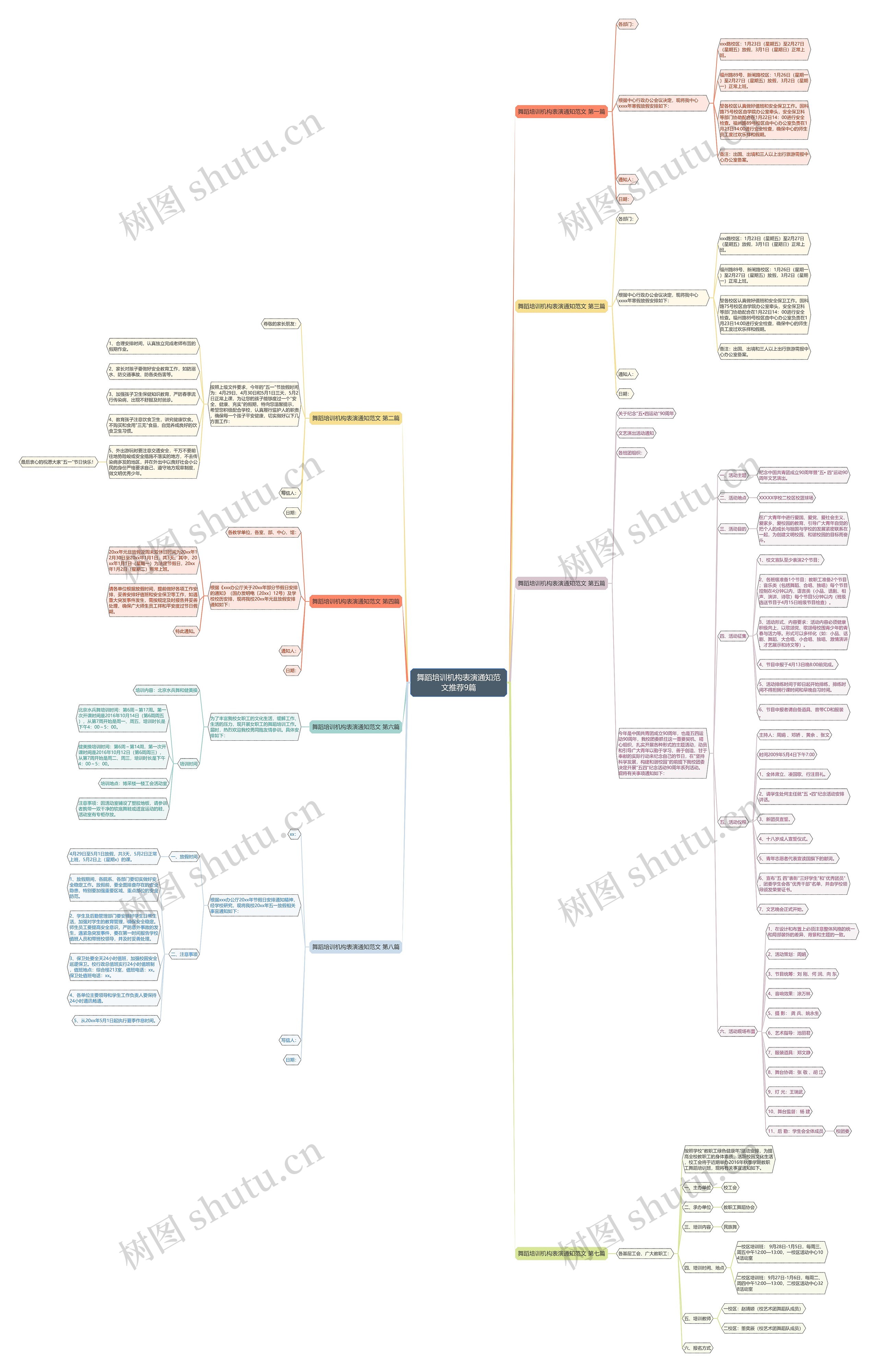 舞蹈培训机构表演通知范文推荐9篇思维导图