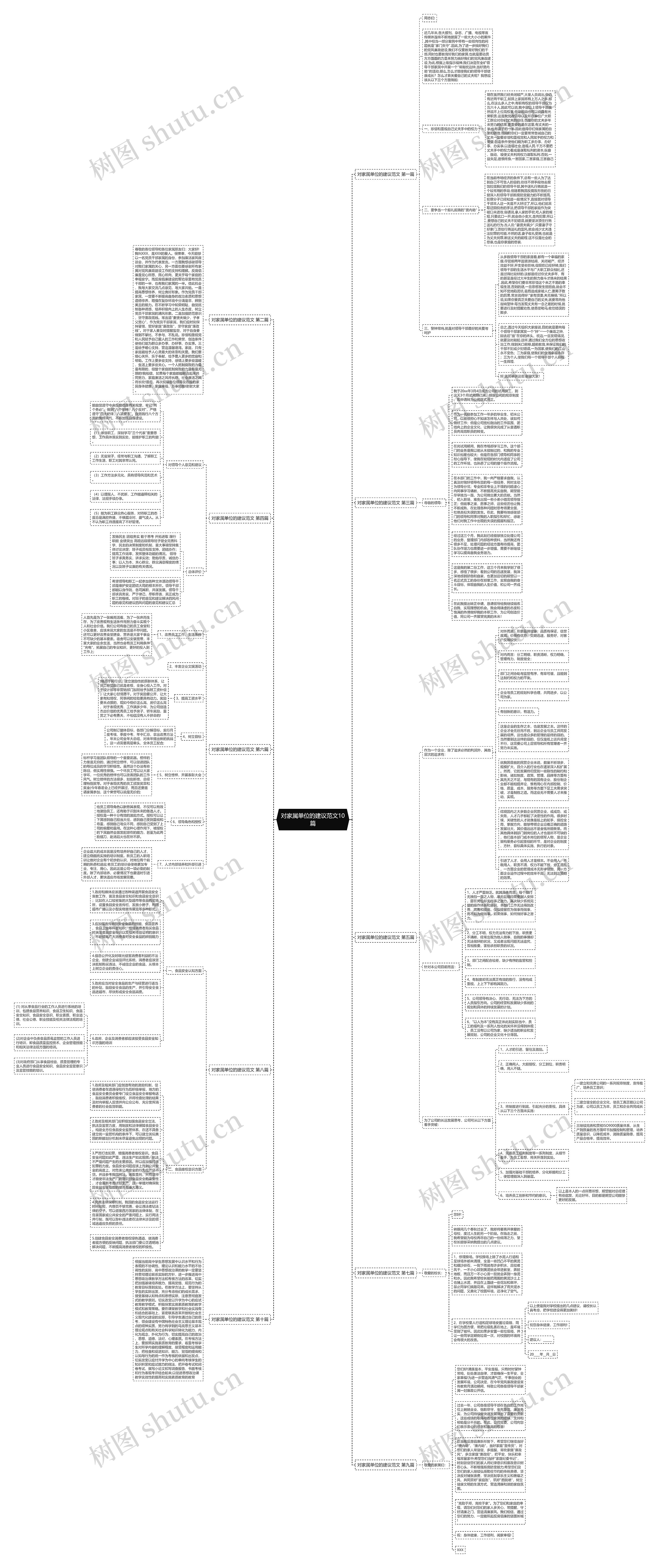 对家属单位的建议范文10篇思维导图