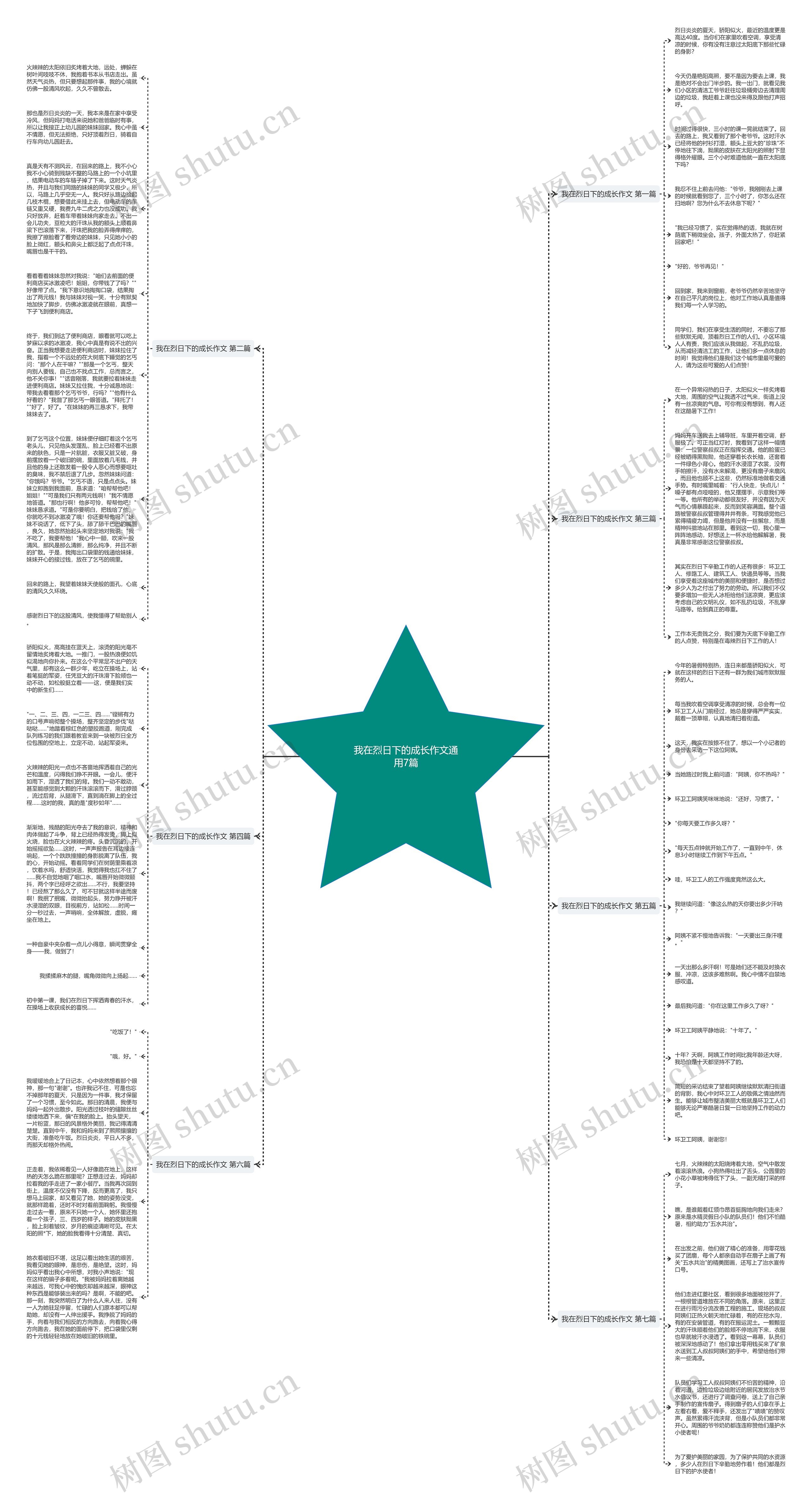 我在烈日下的成长作文通用7篇思维导图
