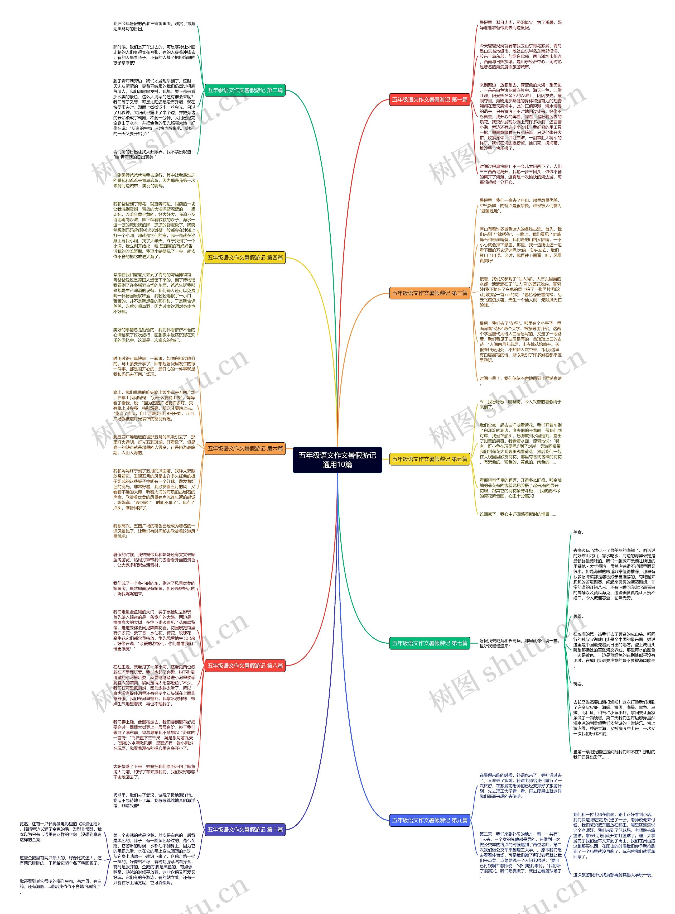 五年级语文作文暑假游记通用10篇 五年级语文作文暑假游记通用10篇