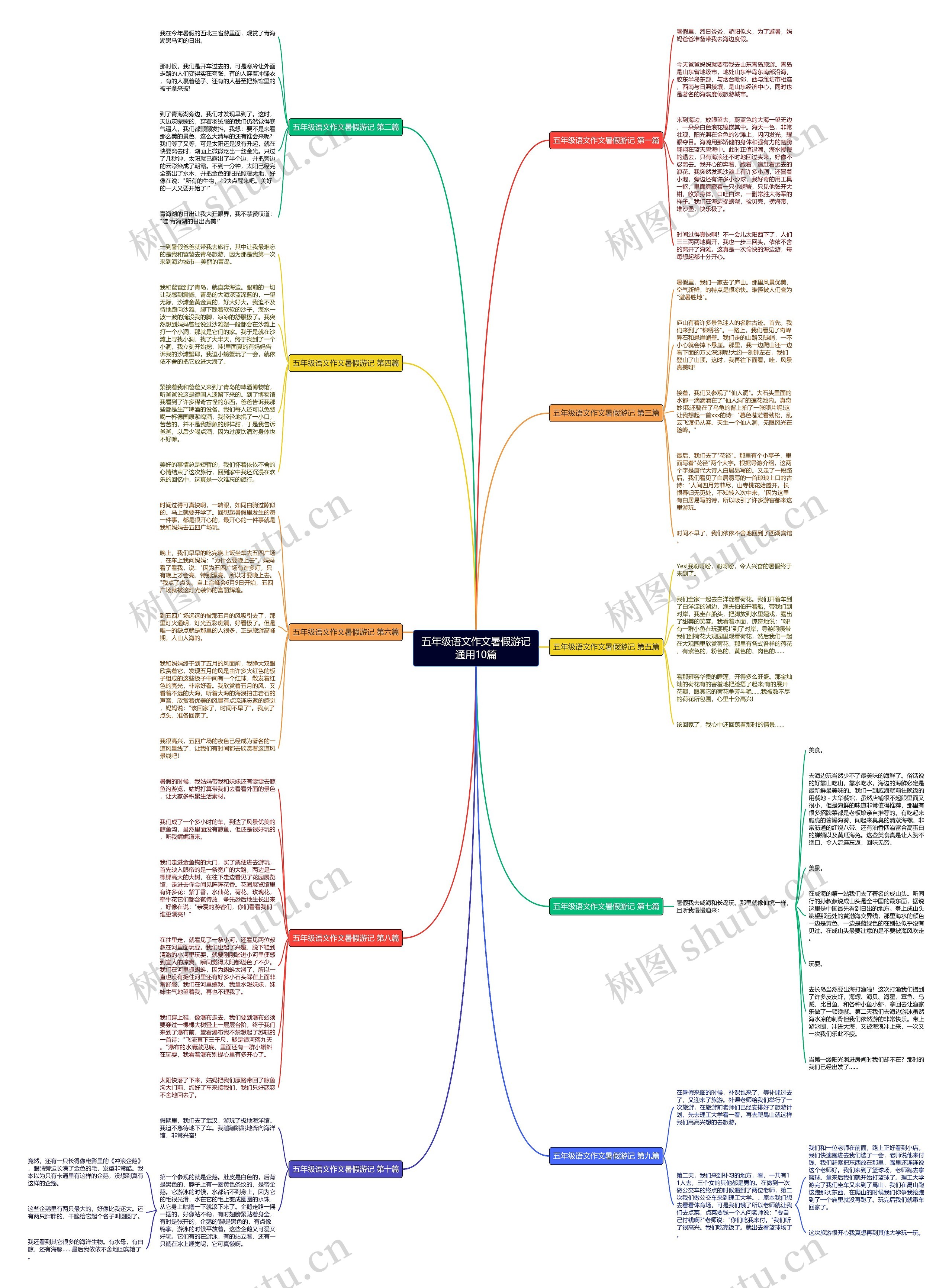 五年级语文作文暑假游记通用10篇思维导图