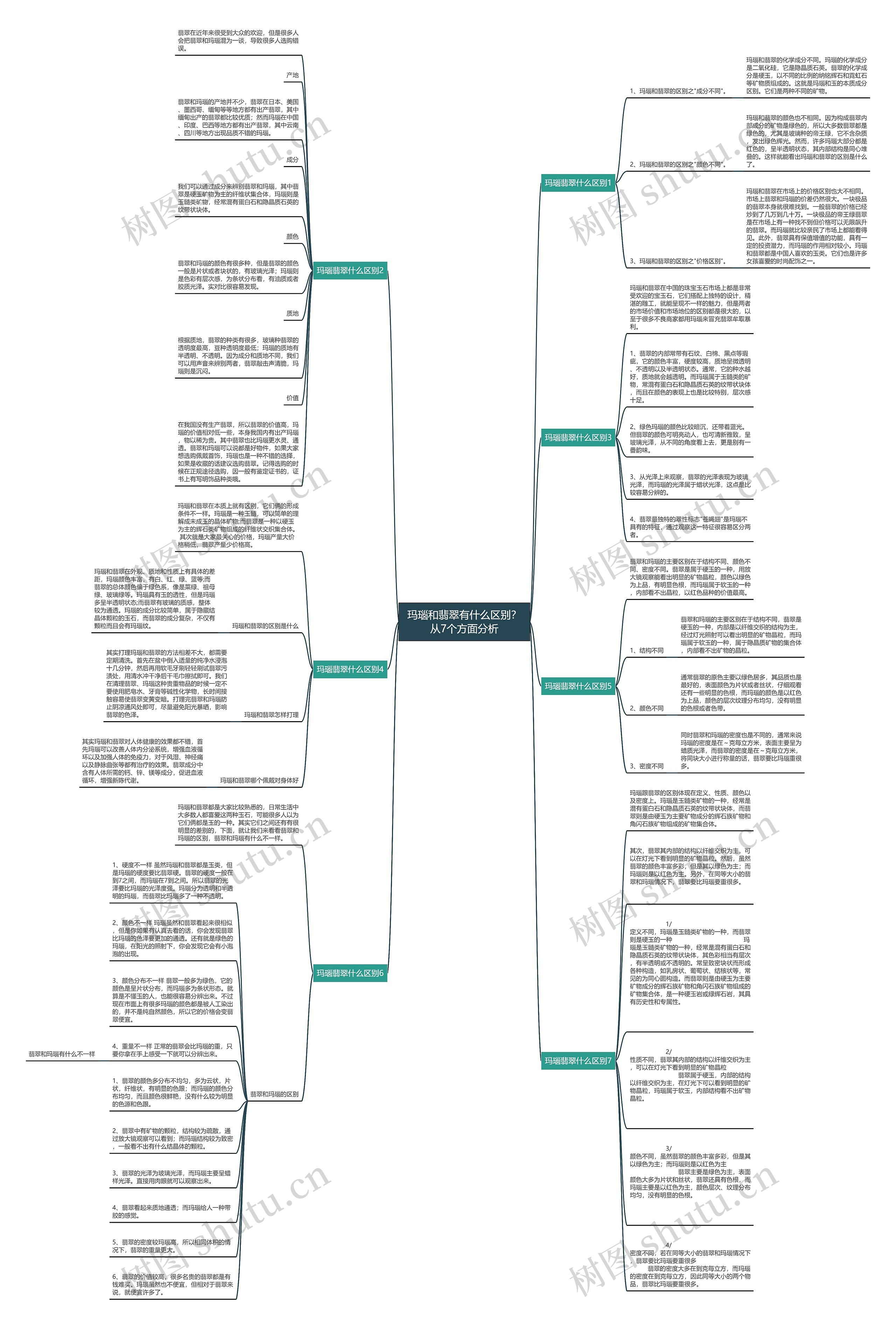 玛瑙和翡翠有什么区别?从7个方面分析 玛瑙和翡翠有什么区别?从7个方面分析