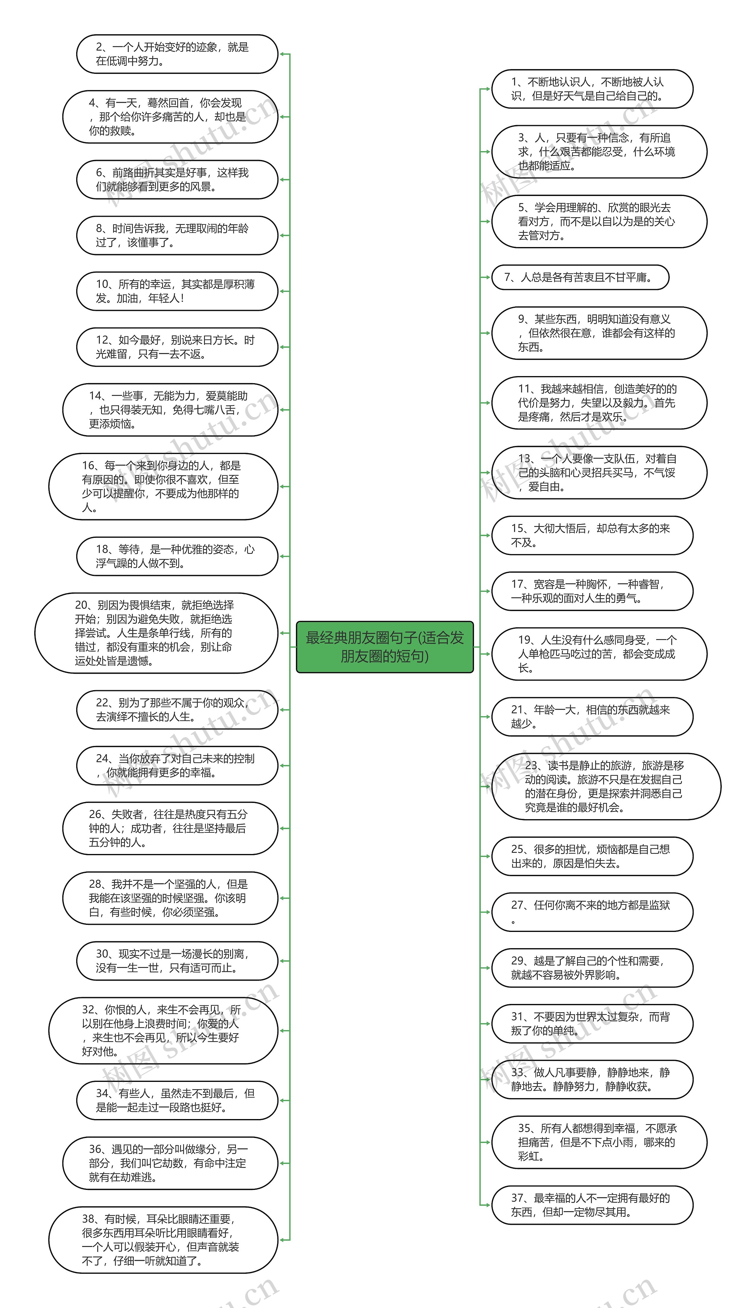 最经典朋友圈句子(适合发朋友圈的短句)