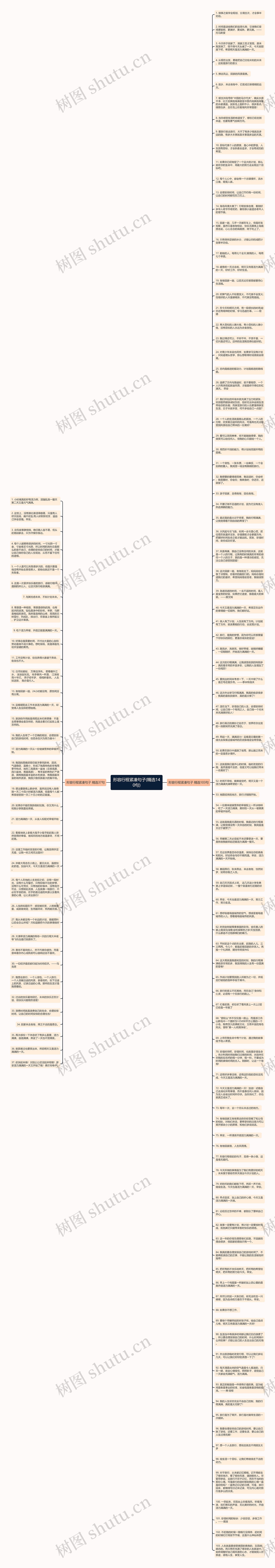 形容行程紧凑句子(精选140句)思维导图