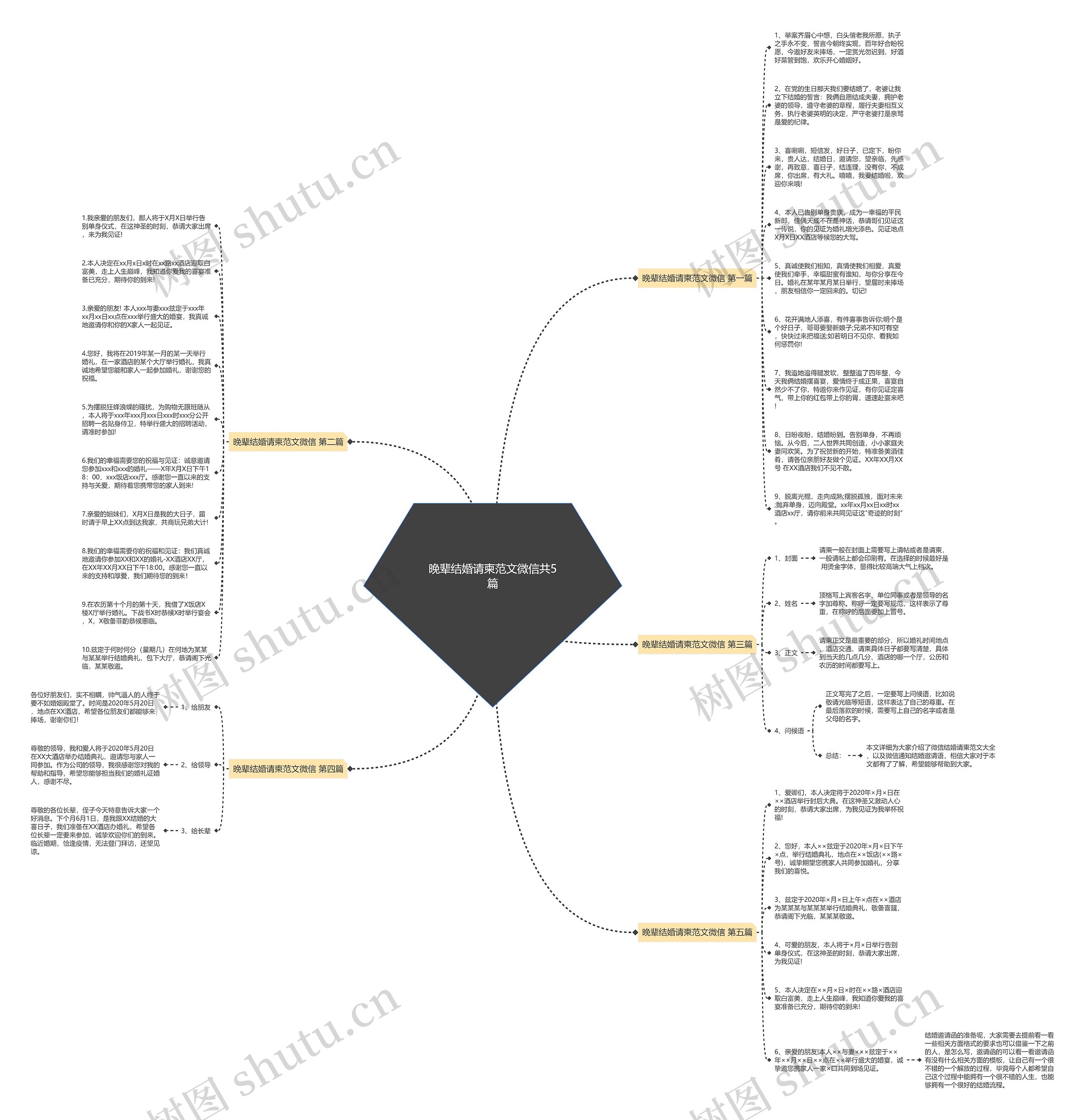 晚辈结婚请柬范文微信共5篇思维导图