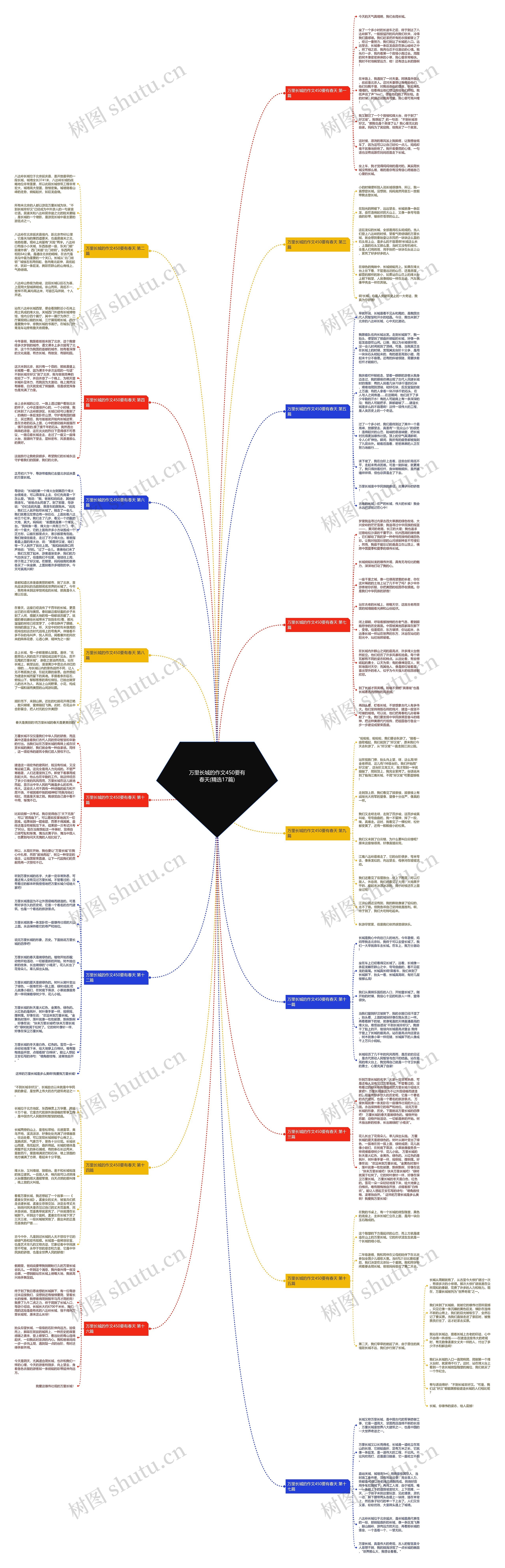 万里长城的作文450要有春天(精选17篇)思维导图