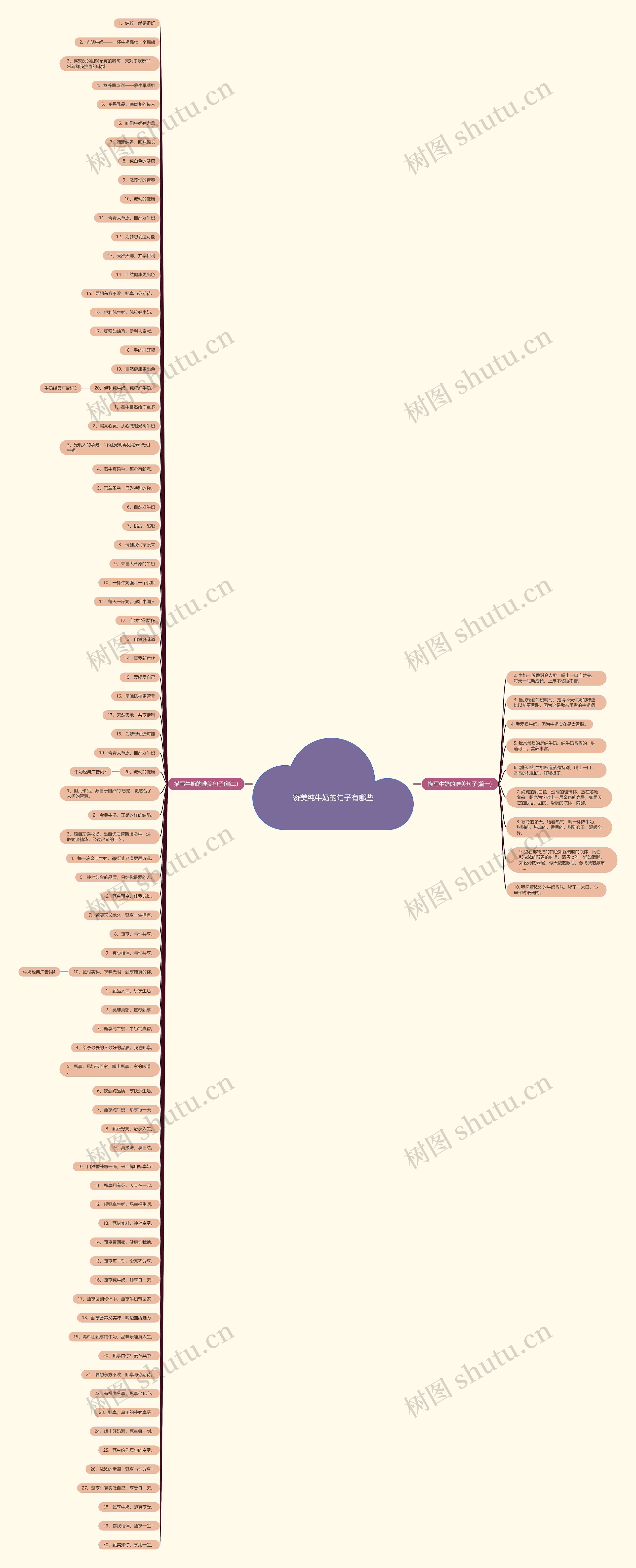 赞美纯牛奶的句子有哪些思维导图