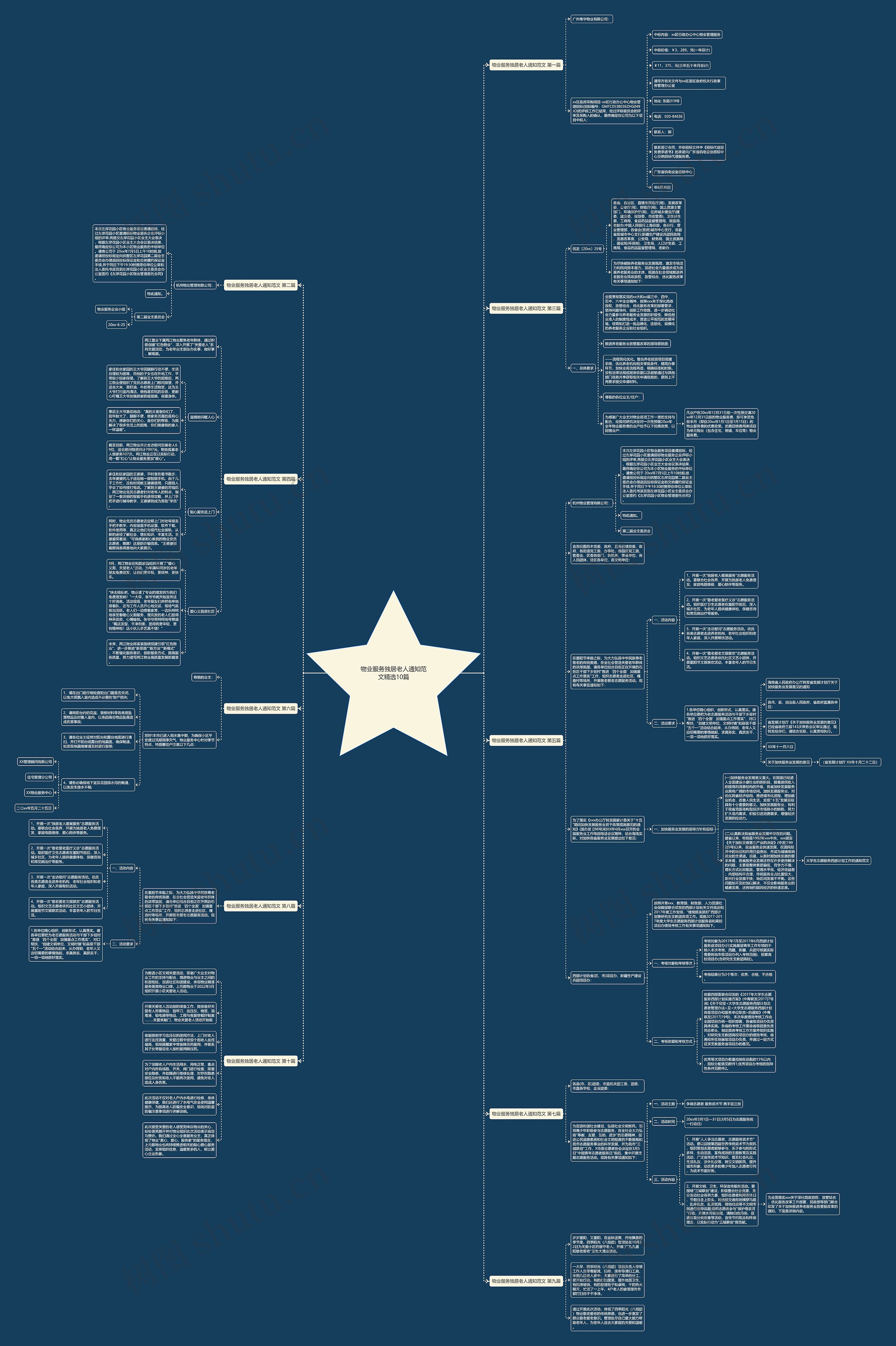 物业服务独居老人通知范文精选10篇 物业服务独居老人通知范文精选10篇