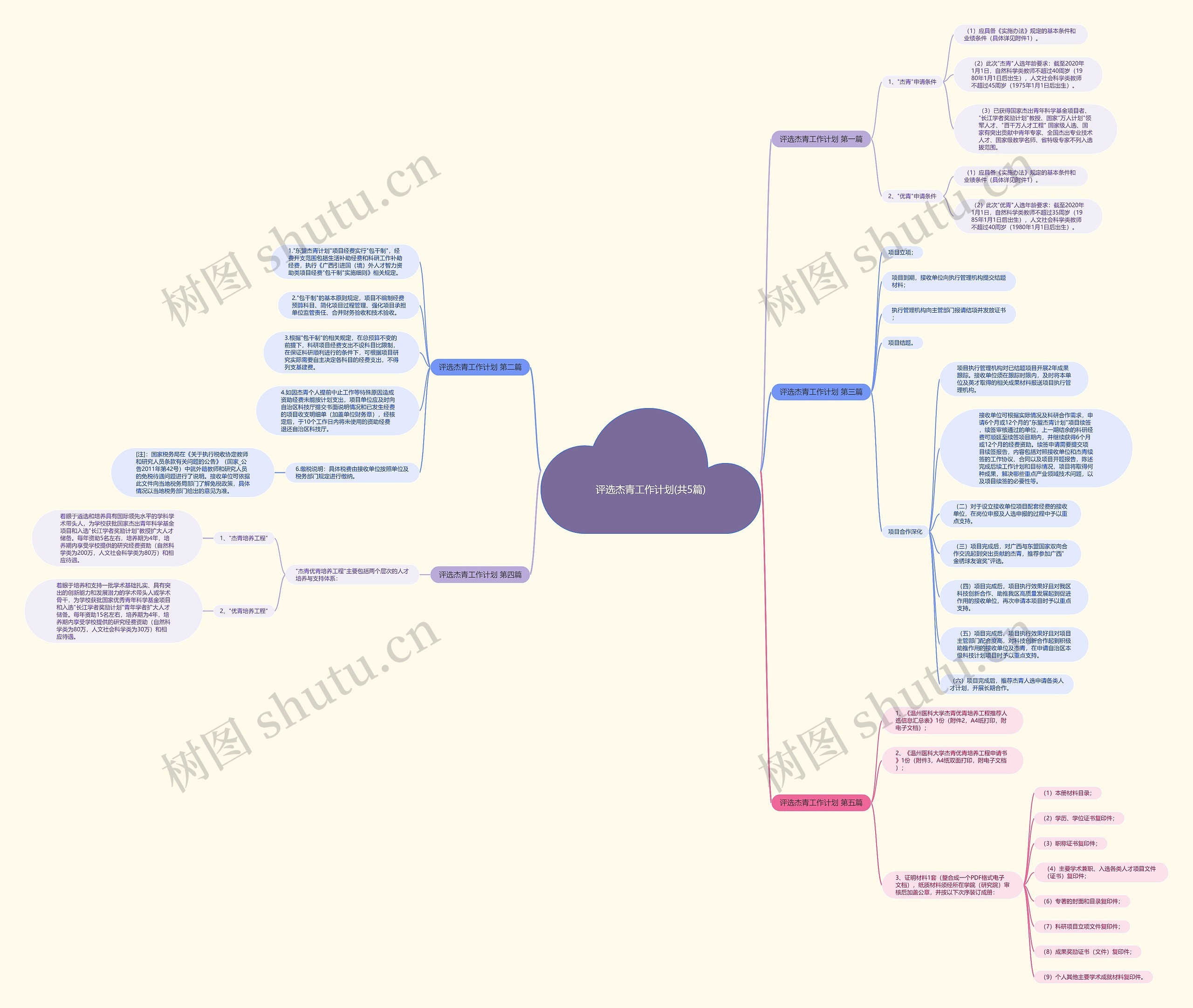 评选杰青工作计划(共5篇)思维导图