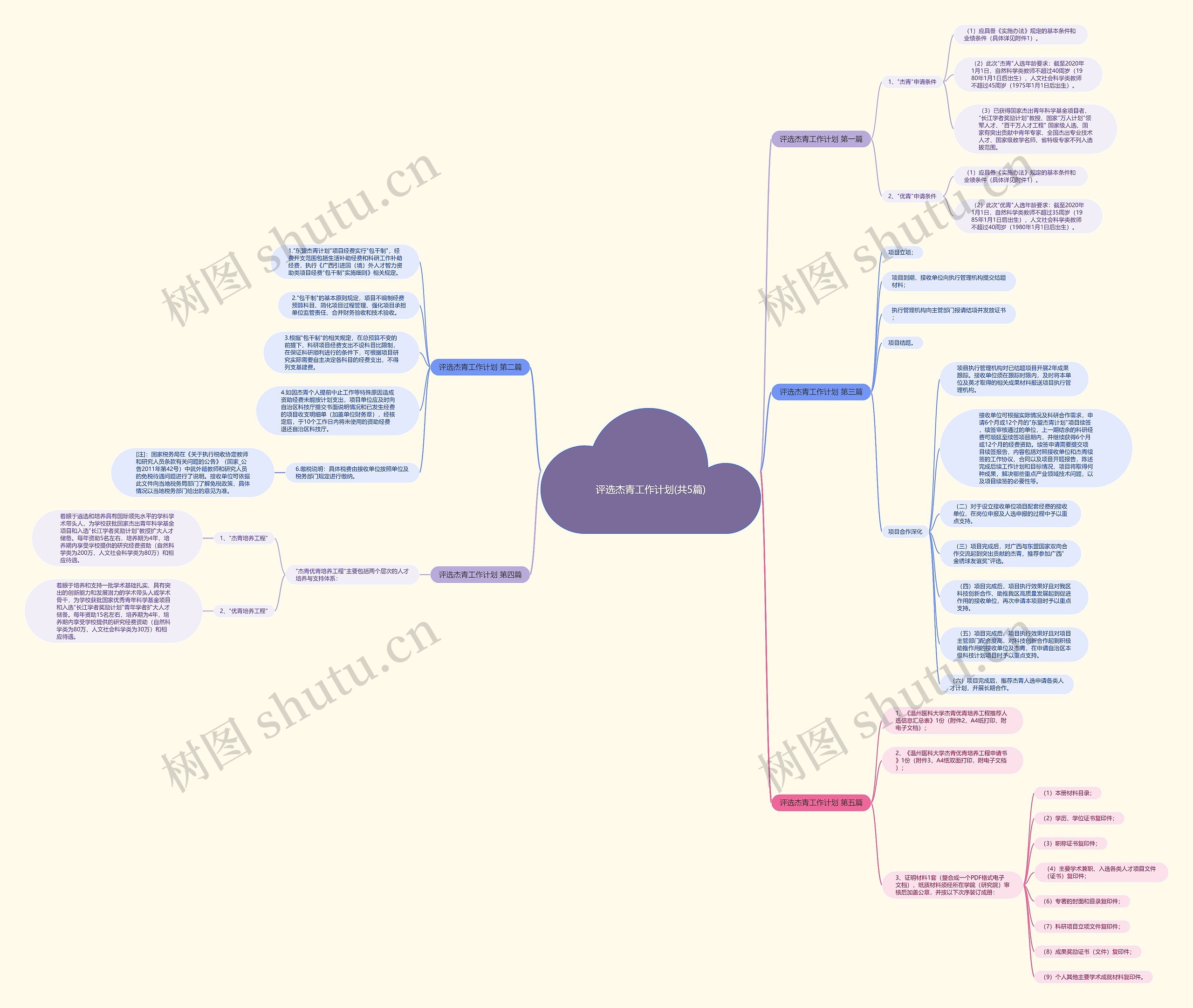 评选杰青工作计划(共5篇) 评选杰青工作计划(共5篇)