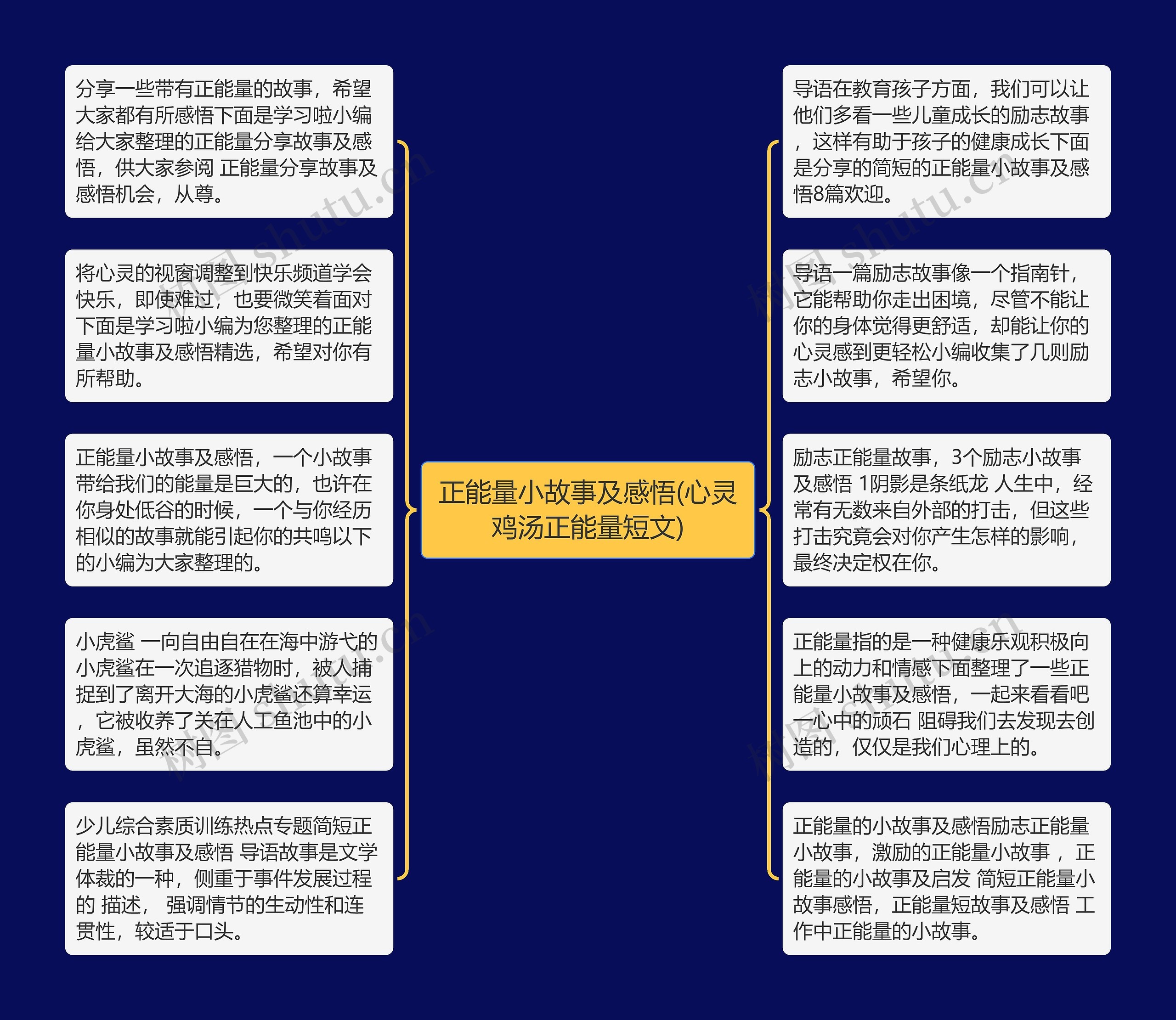 正能量小故事及感悟(心灵鸡汤正能量短文)思维导图