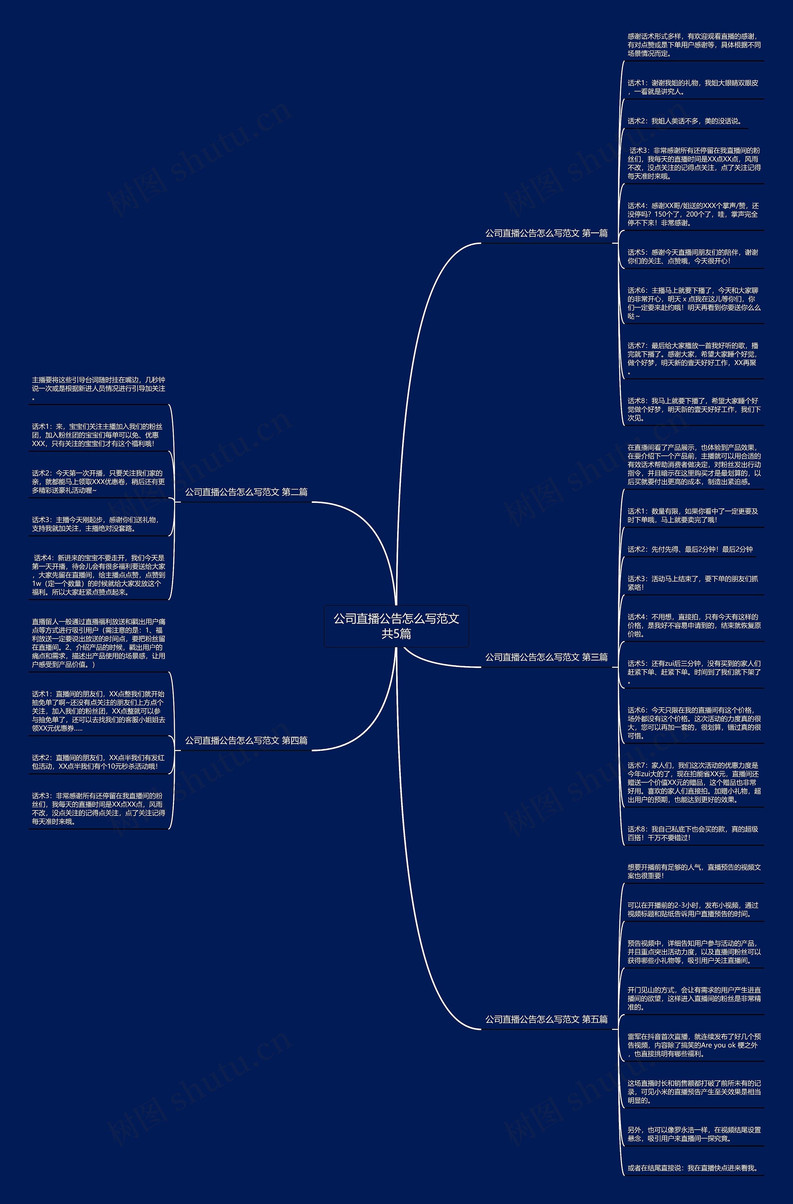 公司直播公告怎么写范文共5篇思维导图