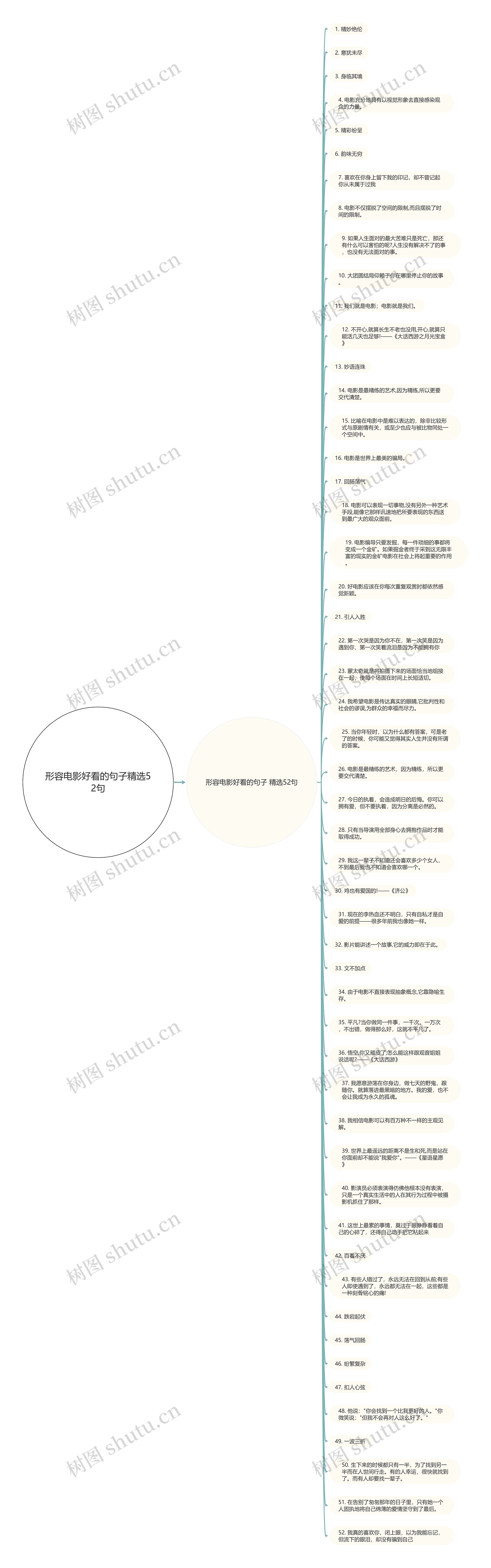 形容电影好看的句子精选52句思维导图