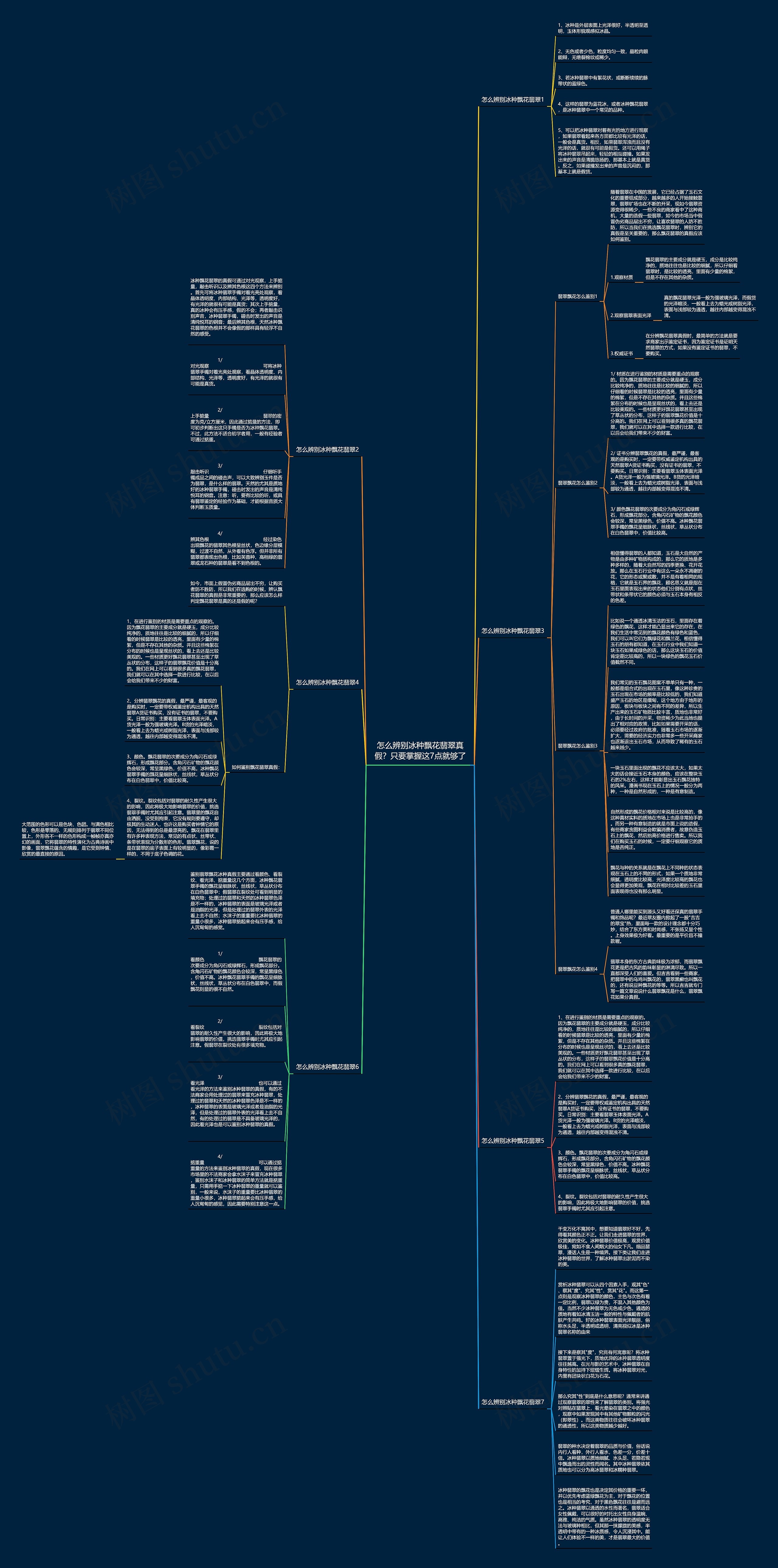 怎么辨别冰种飘花翡翠真假？只要掌握这7点就够了思维导图