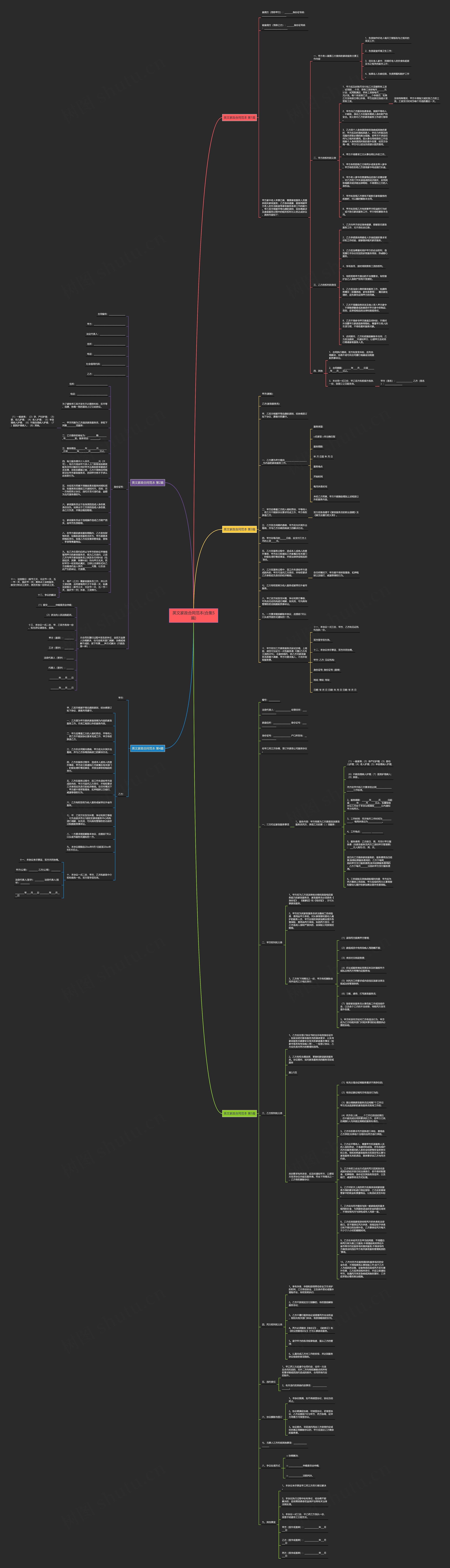 英文家政合同范本(合集5篇)思维导图