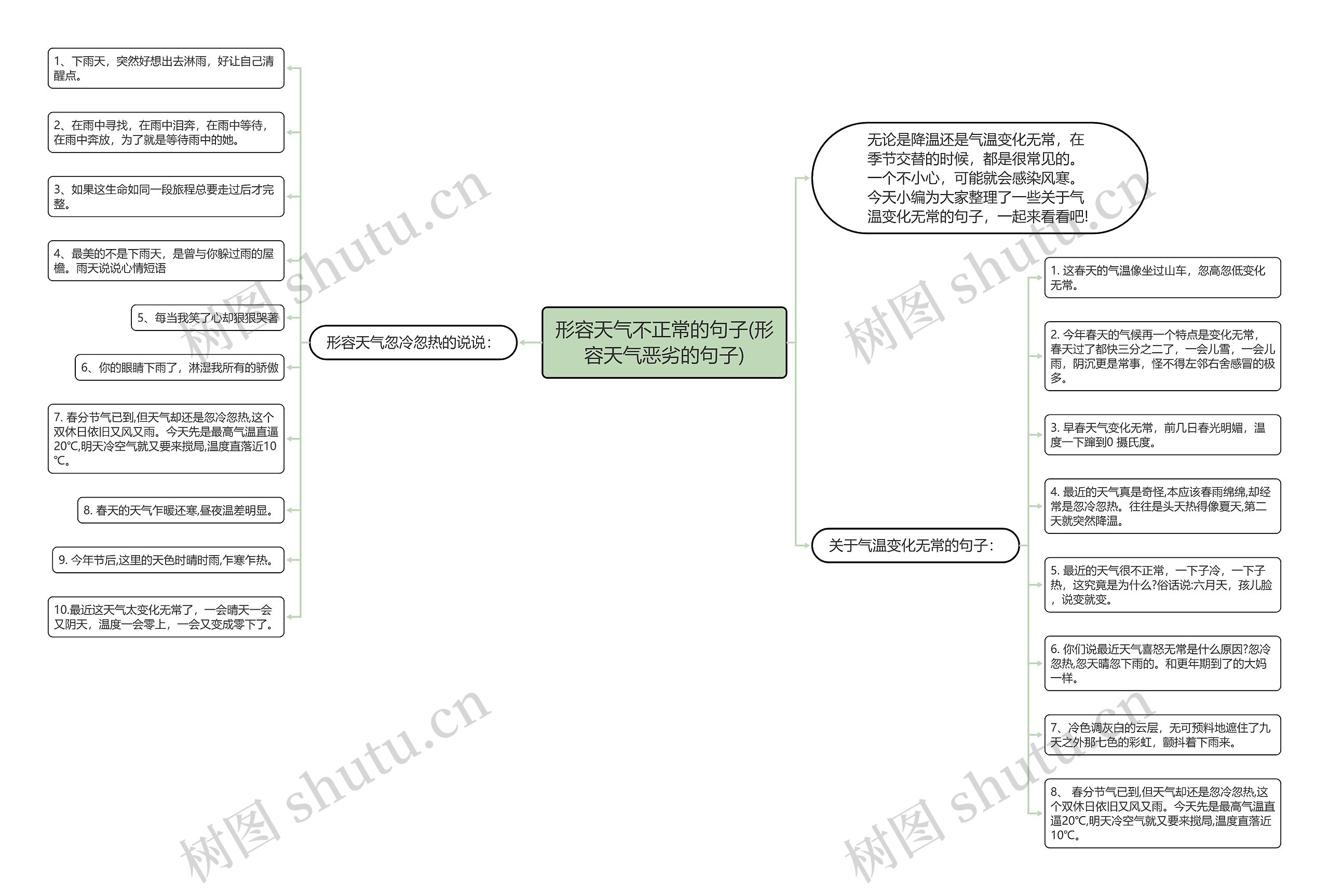 形容天气不正常的句子(形容天气恶劣的句子)