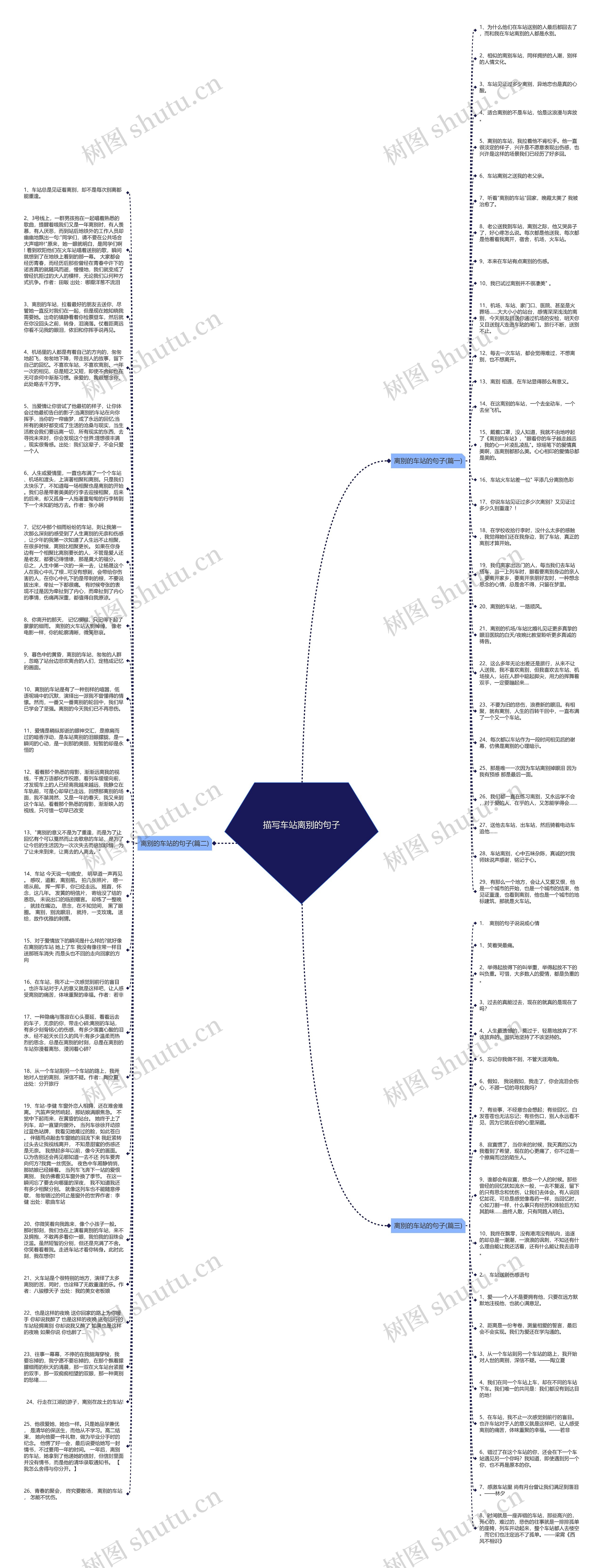 描写车站离别的句子思维导图