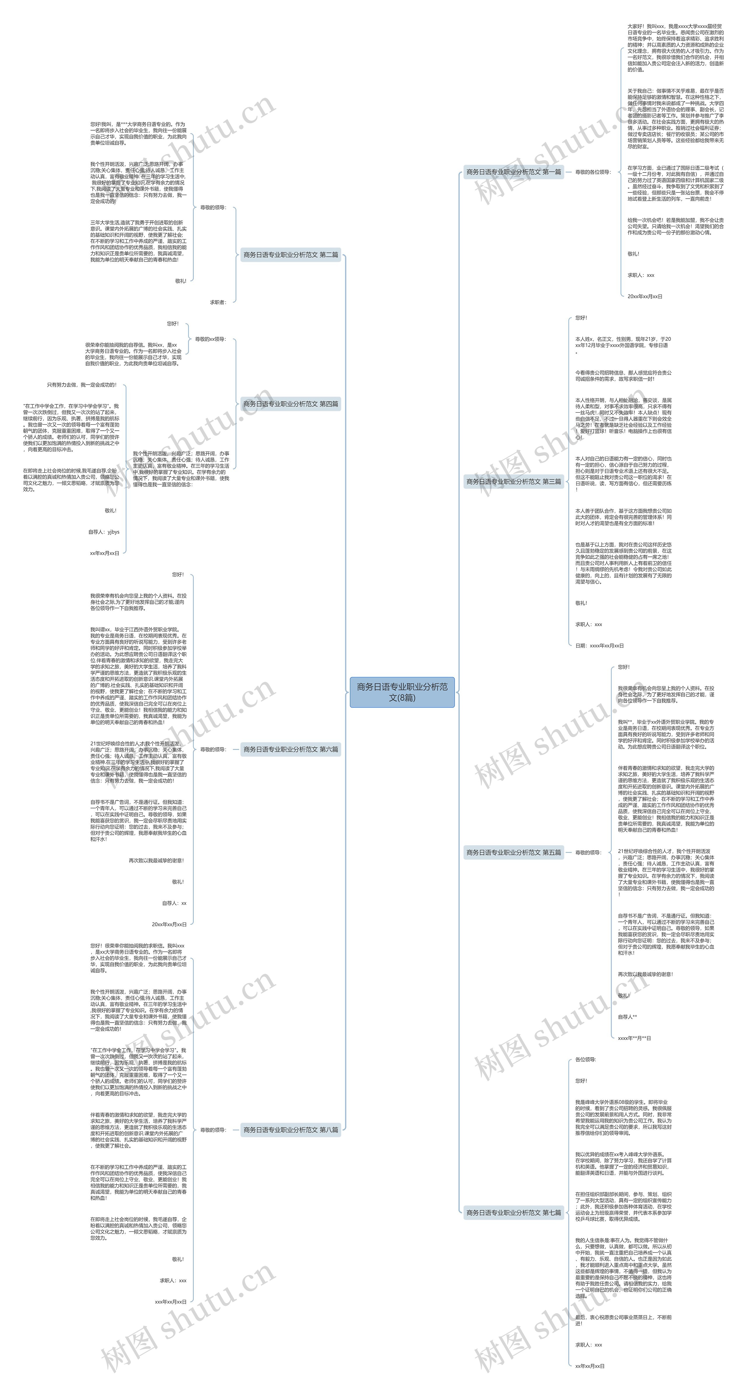 商务日语专业职业分析范文(8篇)思维导图