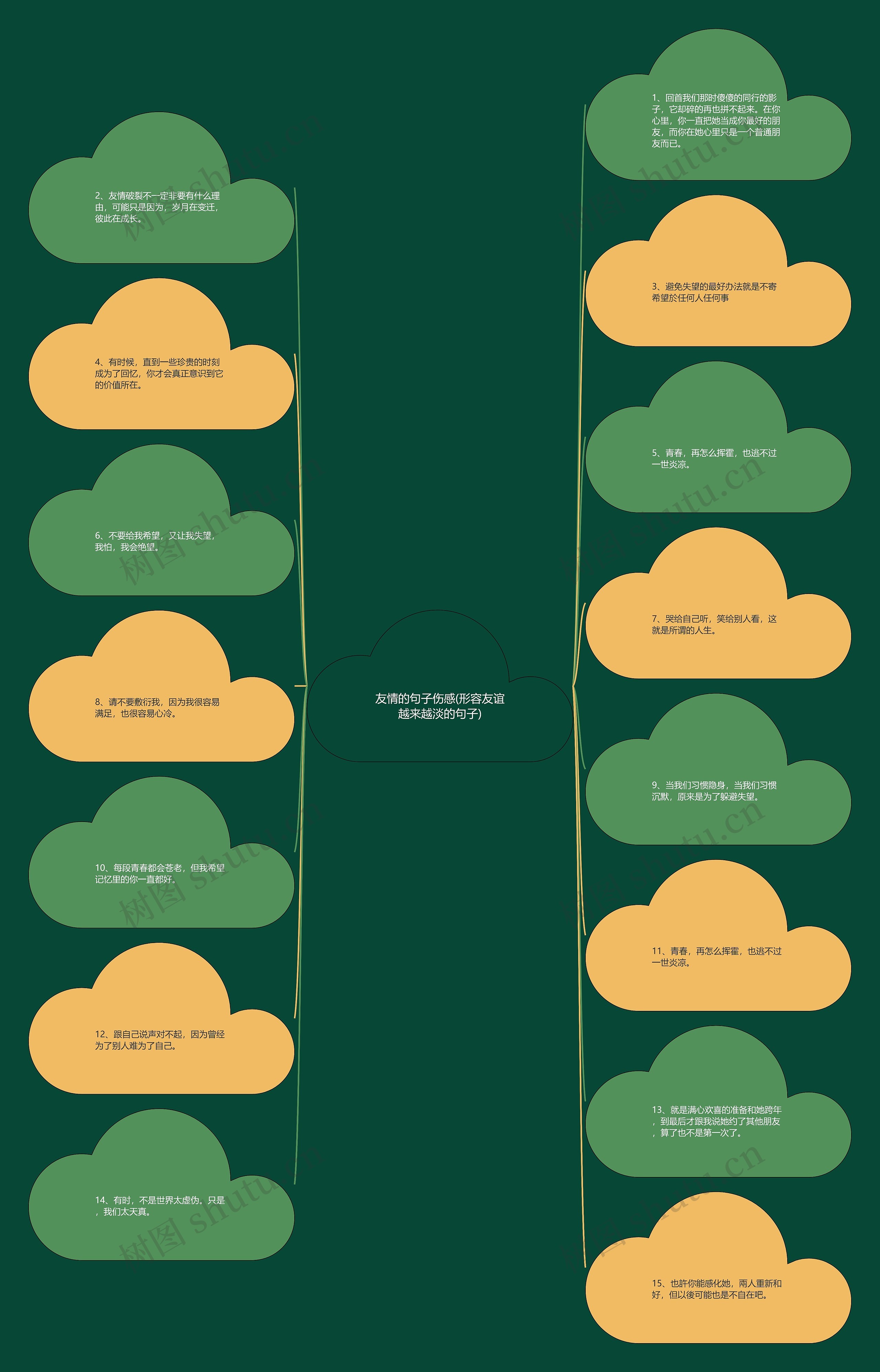 友情的句子伤感(形容友谊越来越淡的句子)思维导图