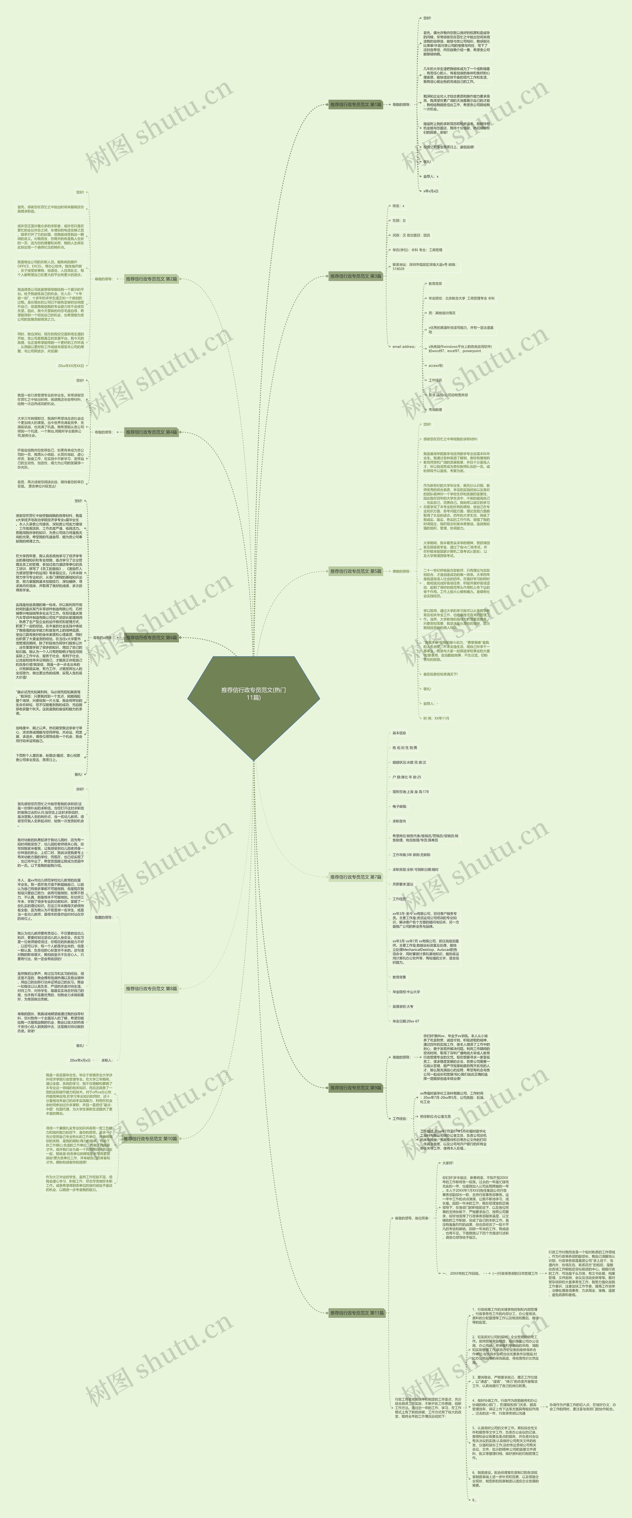 推荐信行政专员范文(热门11篇)思维导图