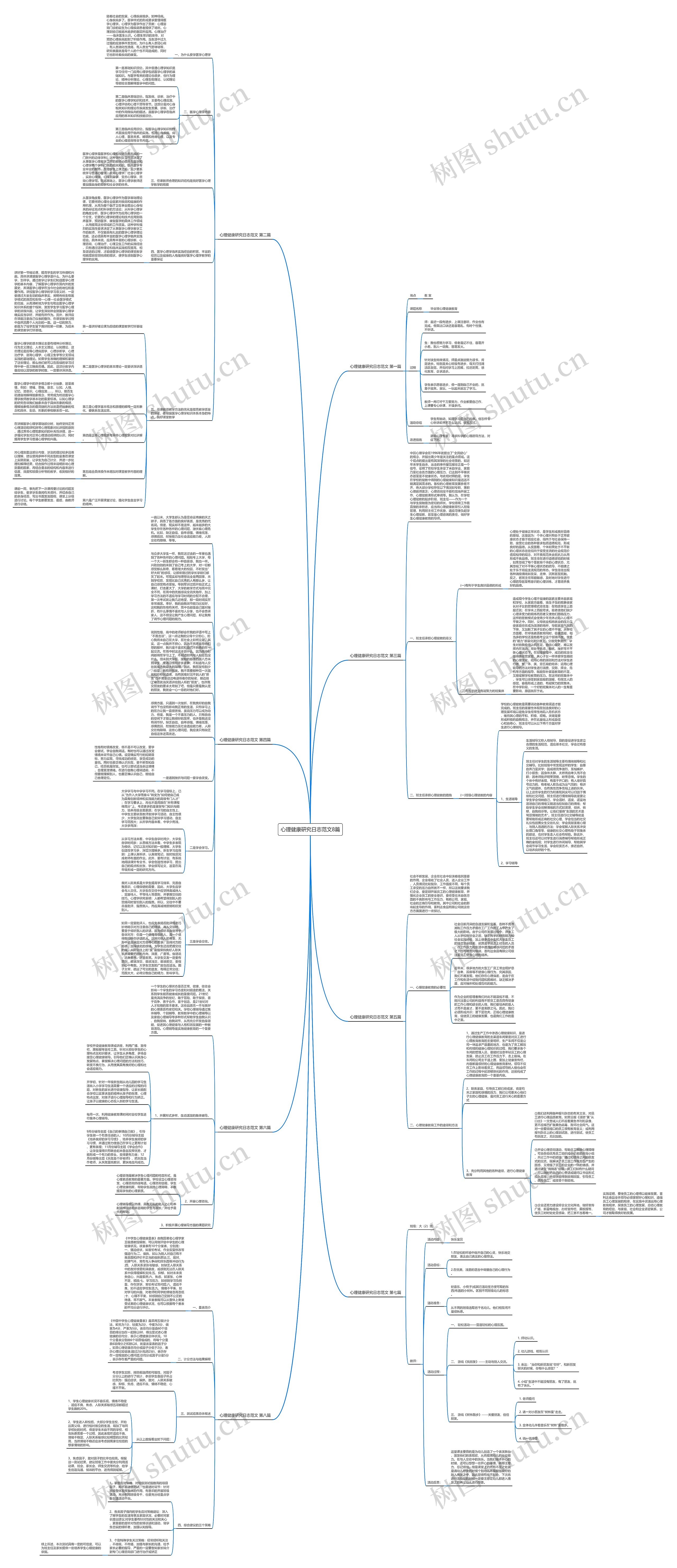 心理健康研究日志范文8篇思维导图