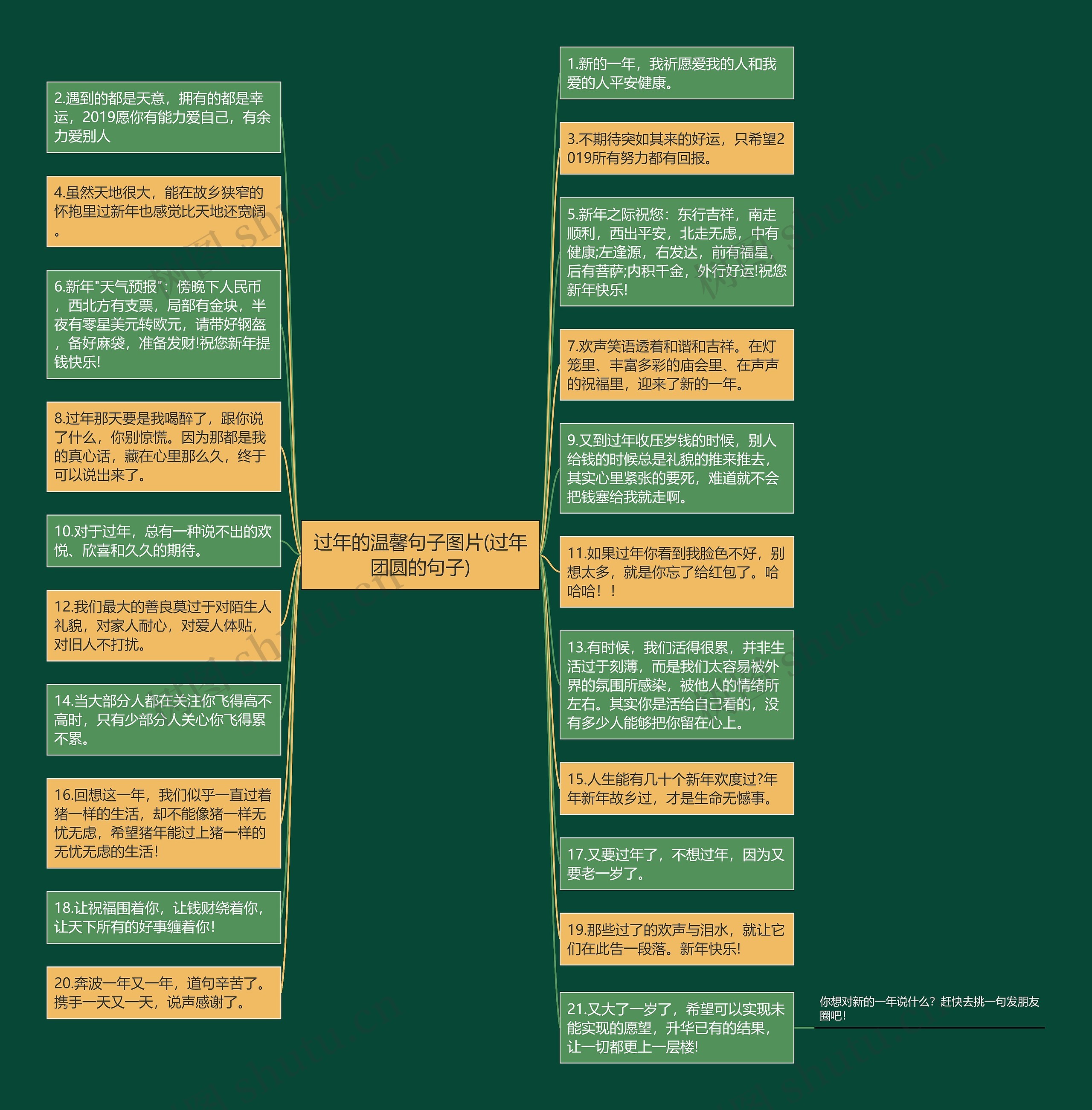 过年的温馨句子图片(过年团圆的句子)思维导图