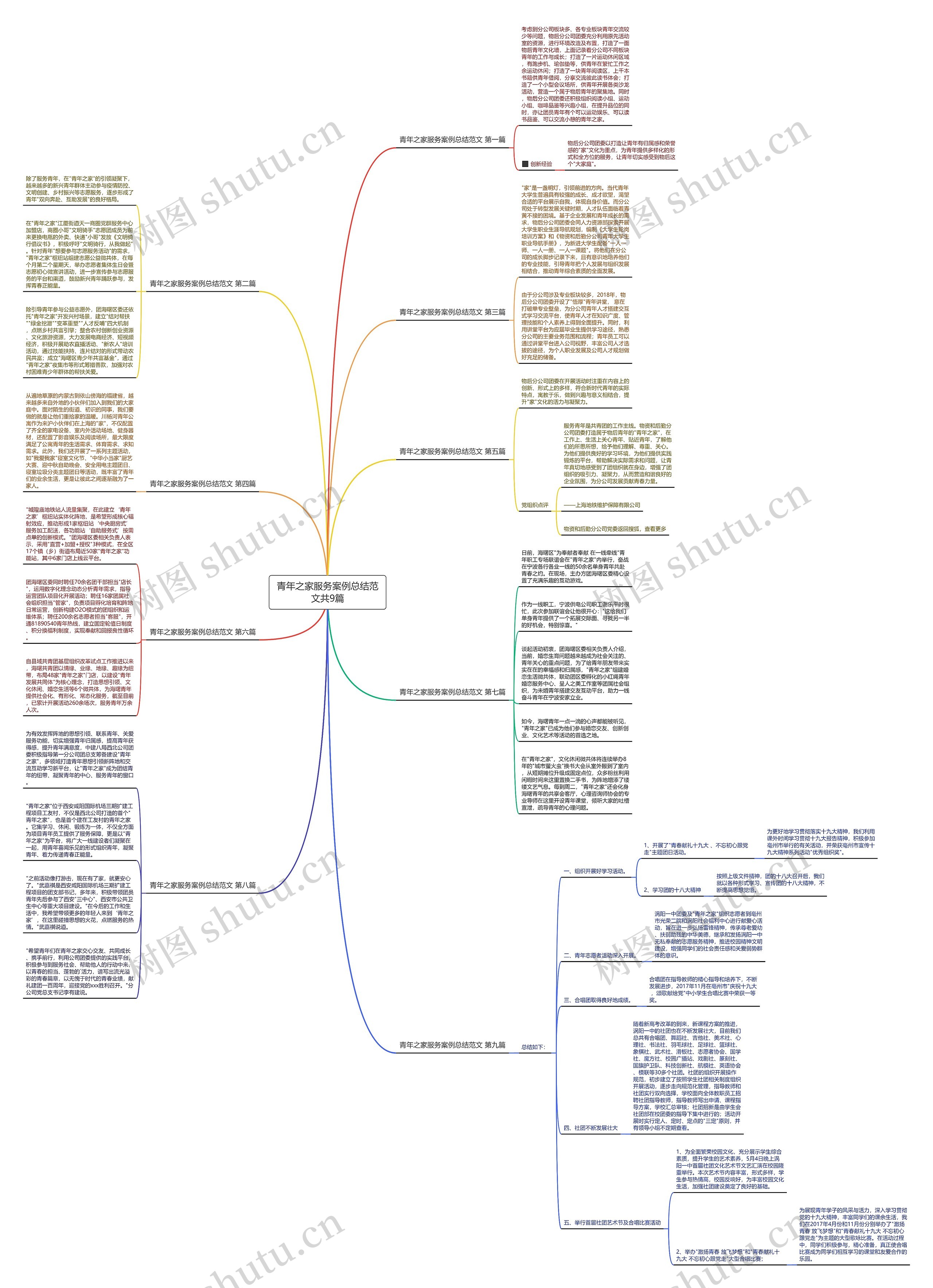 青年之家服务案例总结范文共9篇思维导图