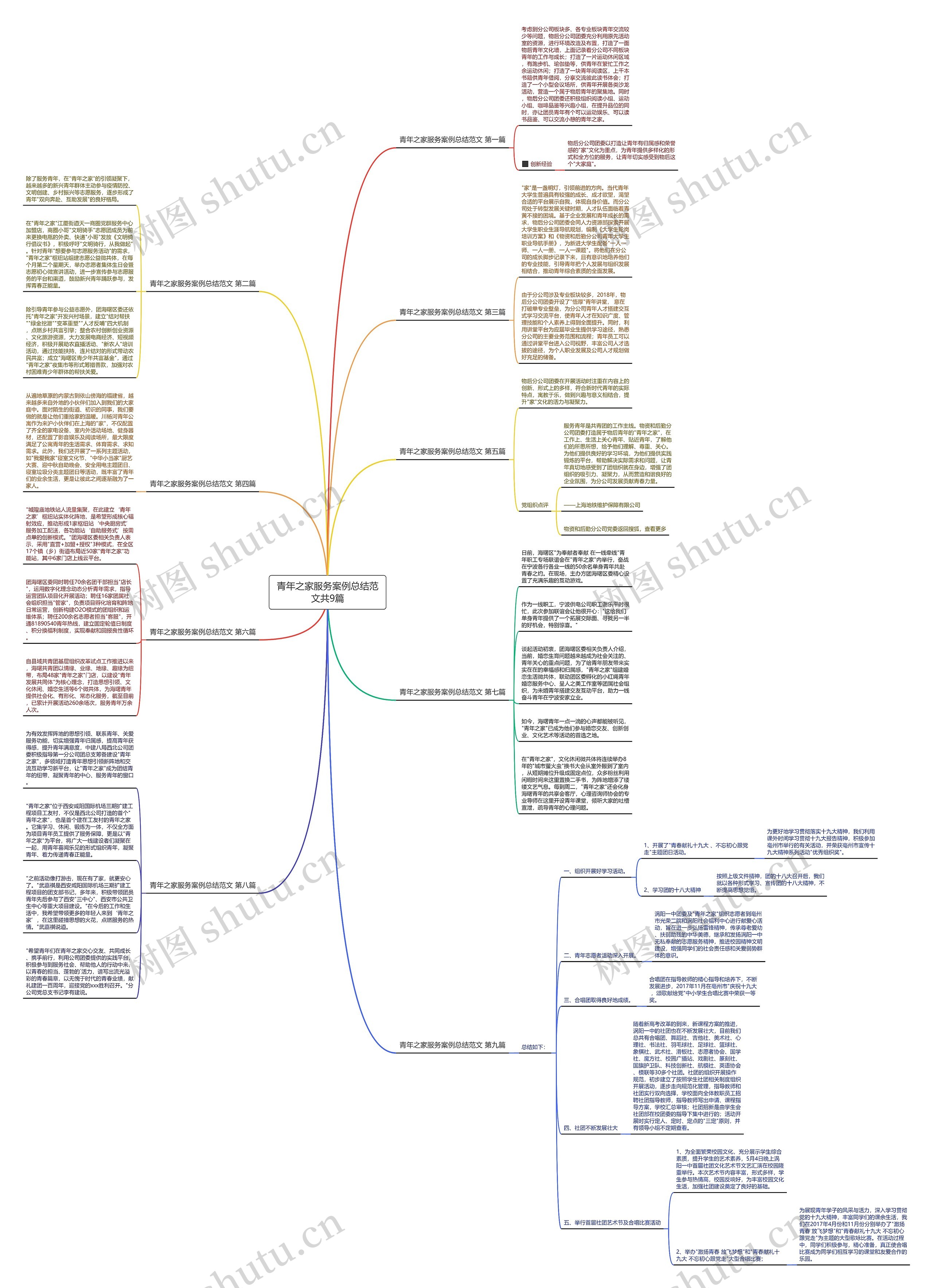 青年之家服务案例总结范文共9篇 青年之家服务案例总结范文共9篇