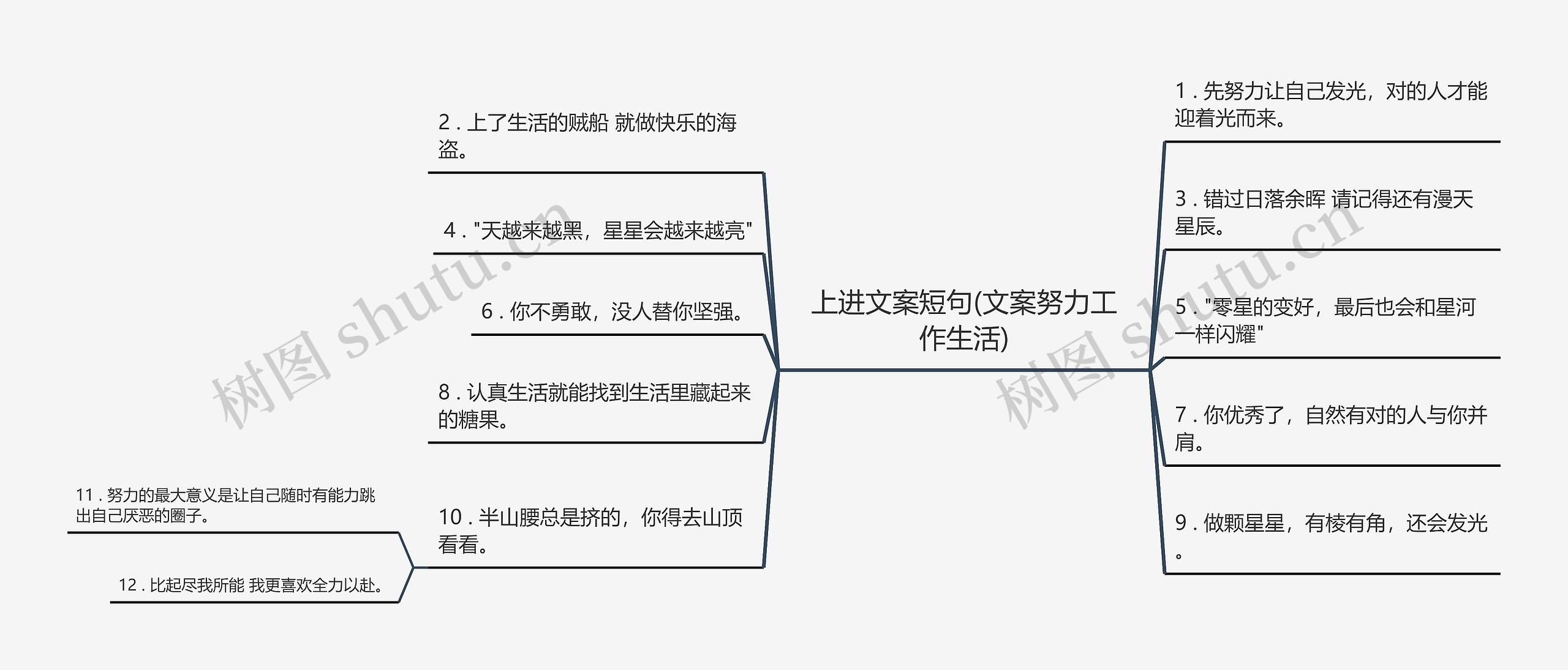 上进文案短句(文案努力工作生活)思维导图