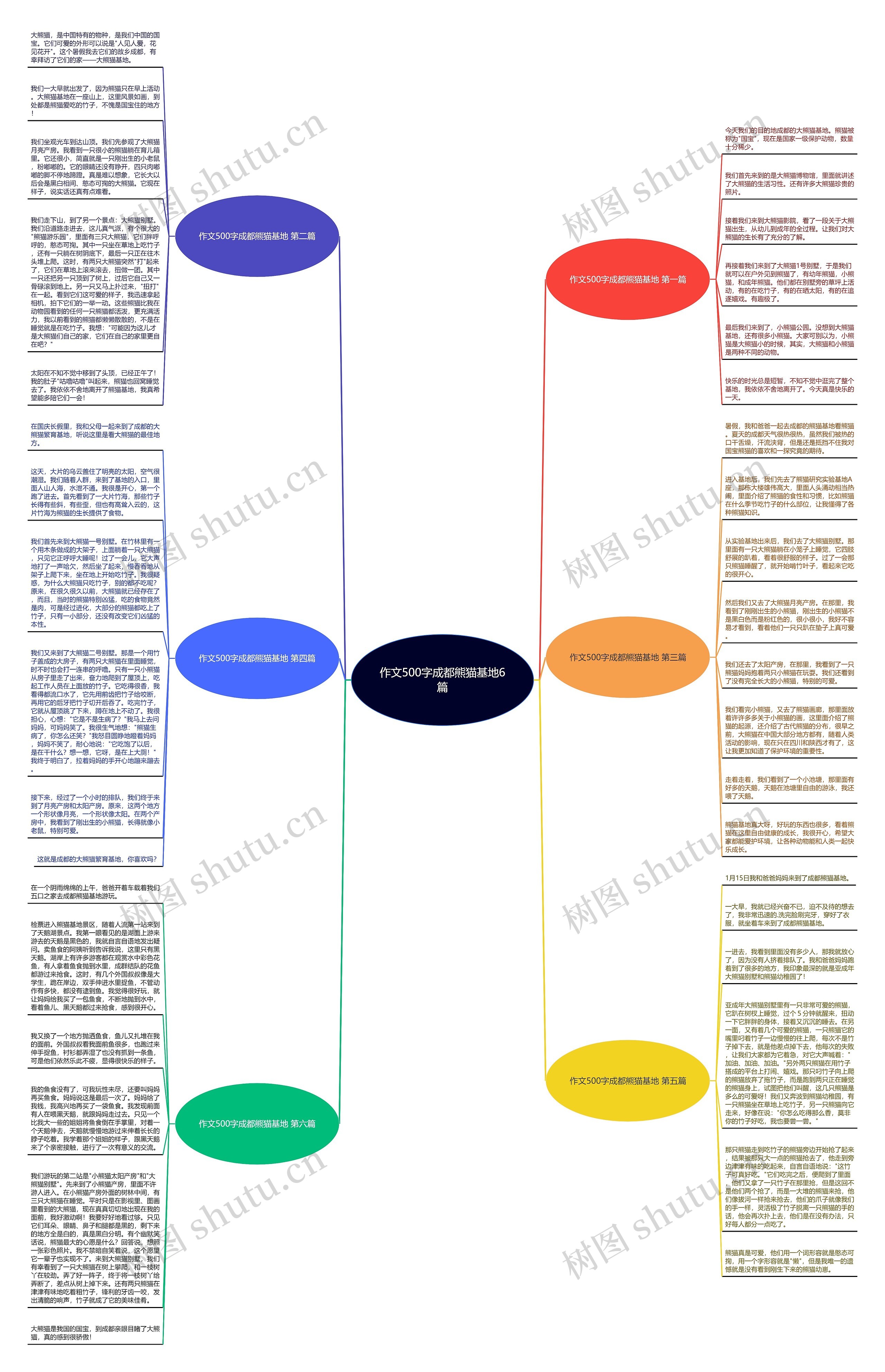 作文500字成都熊猫基地6篇思维导图