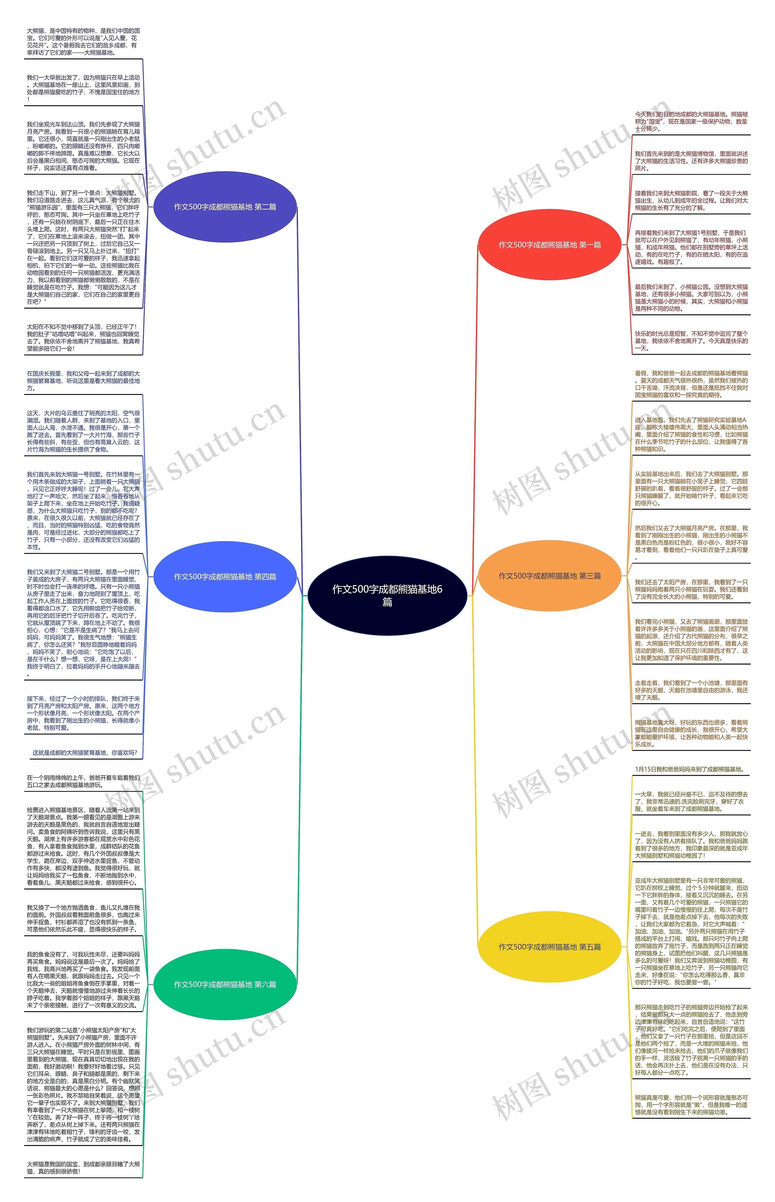 作文500字成都熊猫基地6篇 作文500字成都熊猫基地6篇