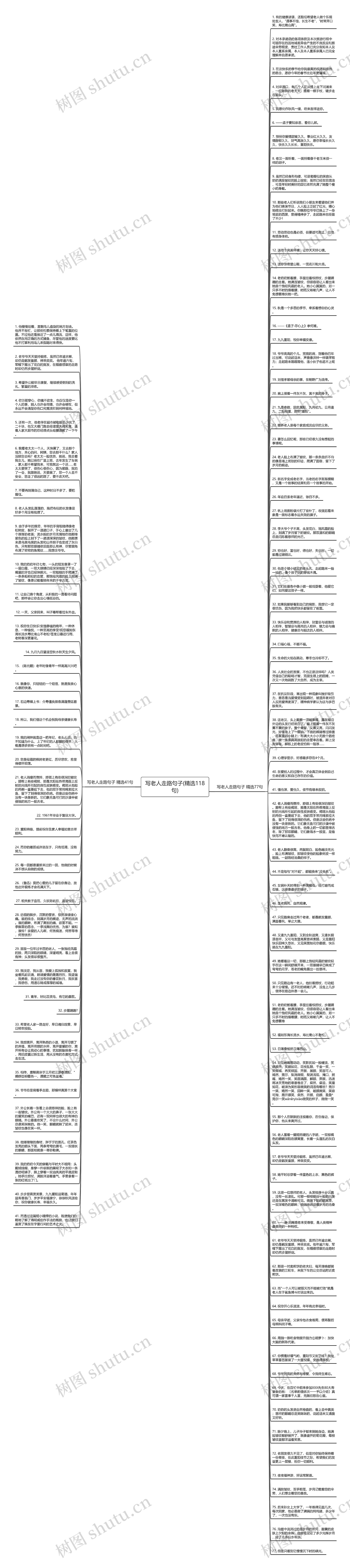 写老人走路句子(精选118句)思维导图