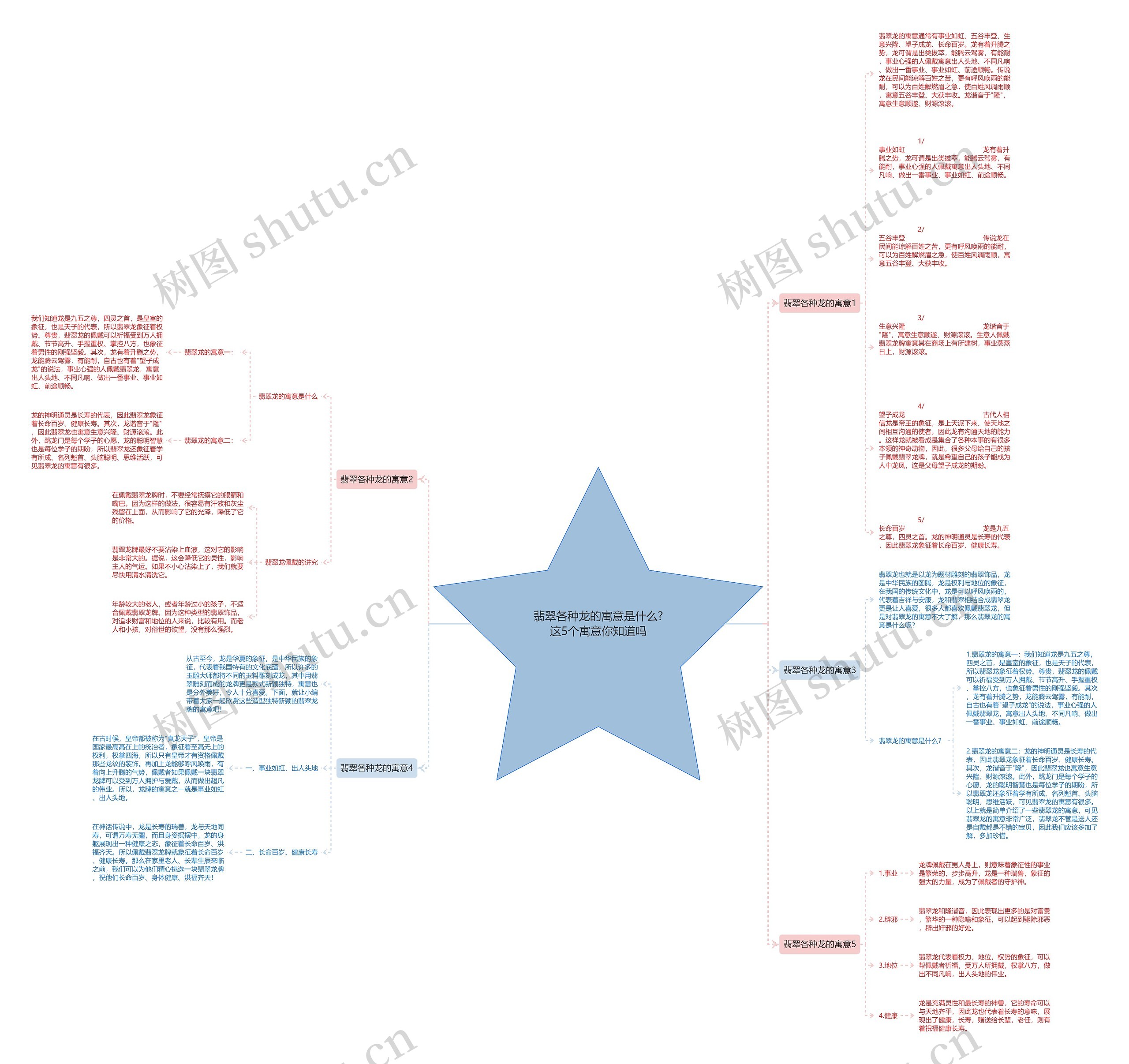 翡翠各种龙的寓意是什么?这5个寓意你知道吗思维导图