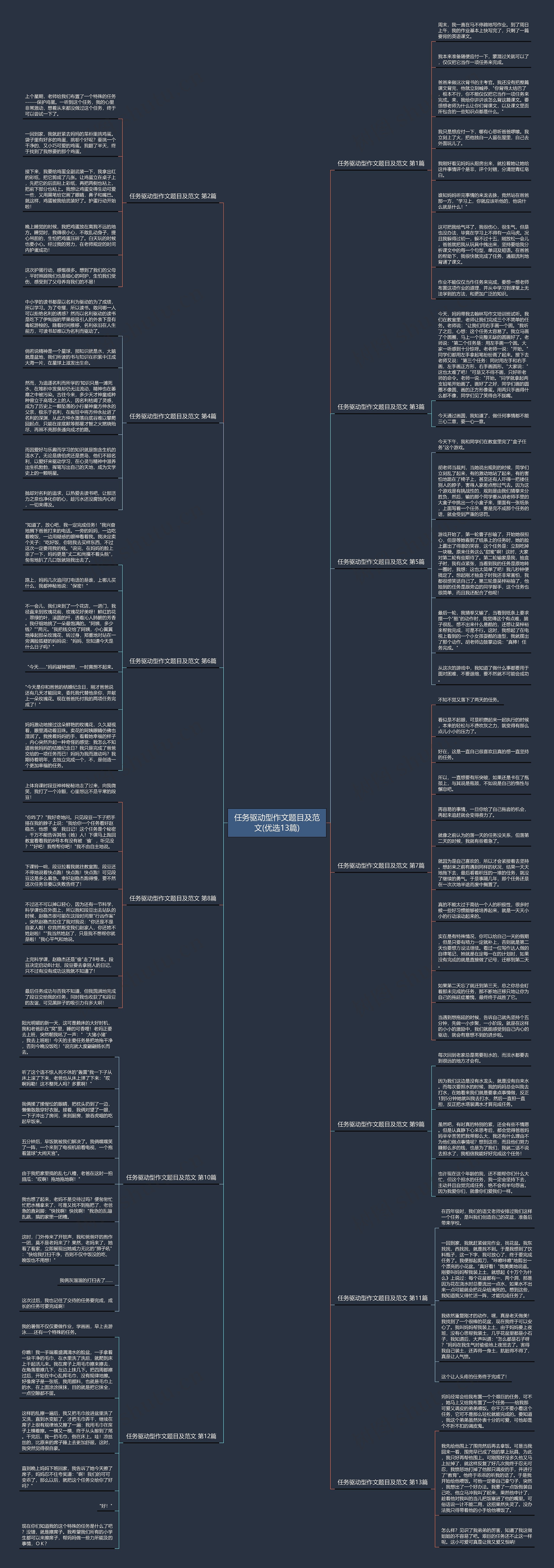 任务驱动型作文题目及范文(优选13篇)