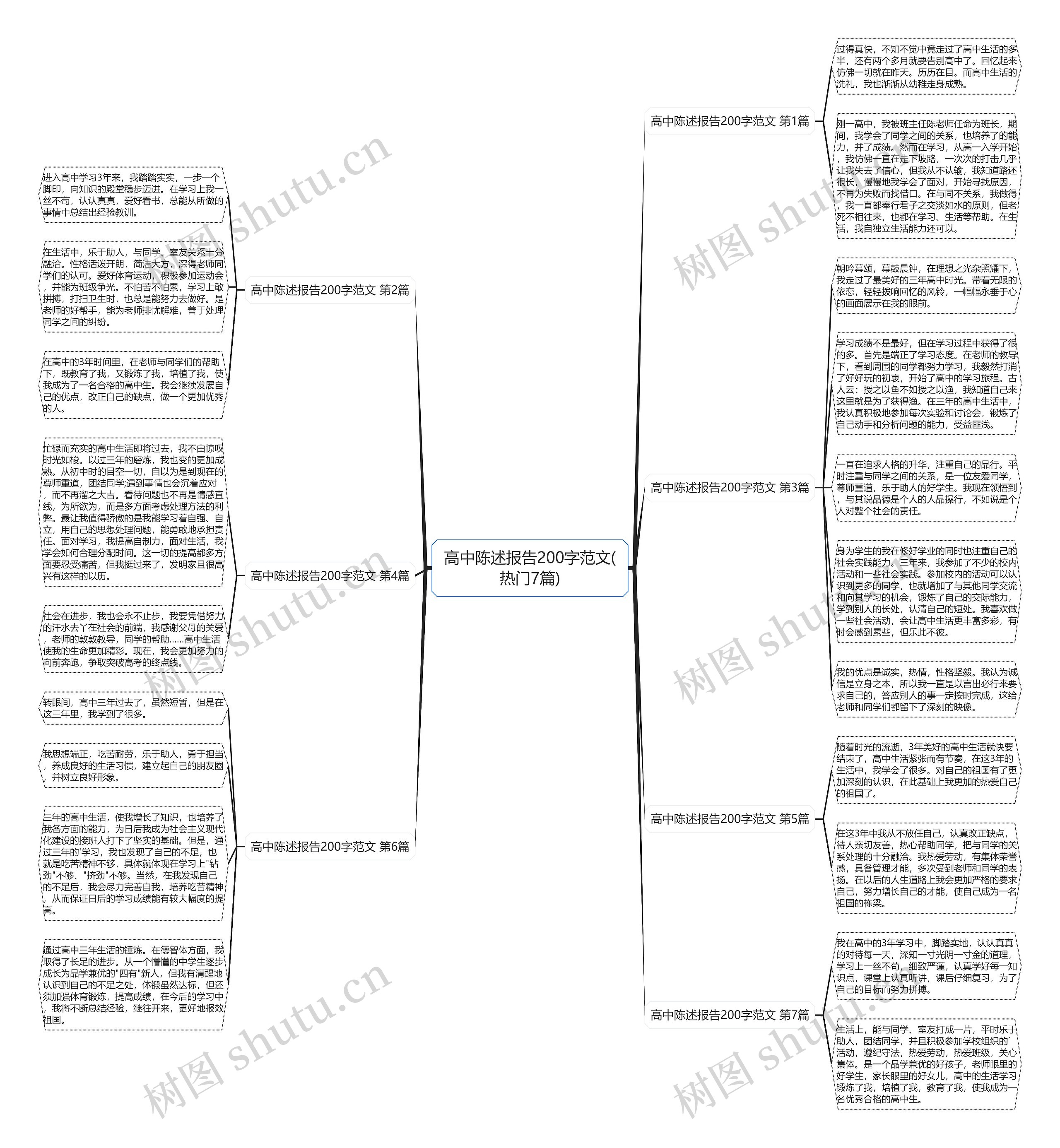 高中陈述报告200字范文(热门7篇)思维导图