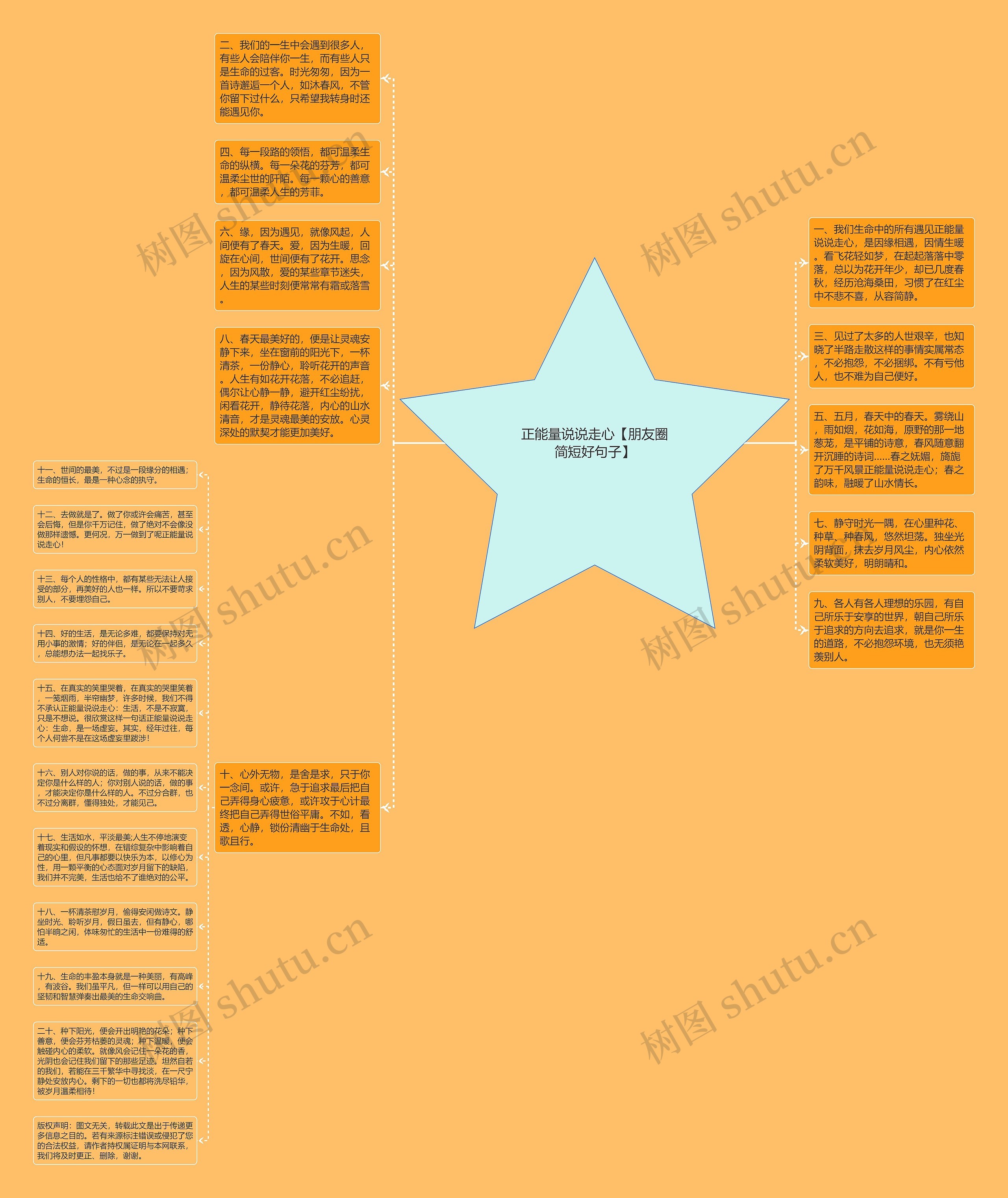正能量说说走心【朋友圈简短好句子】思维导图