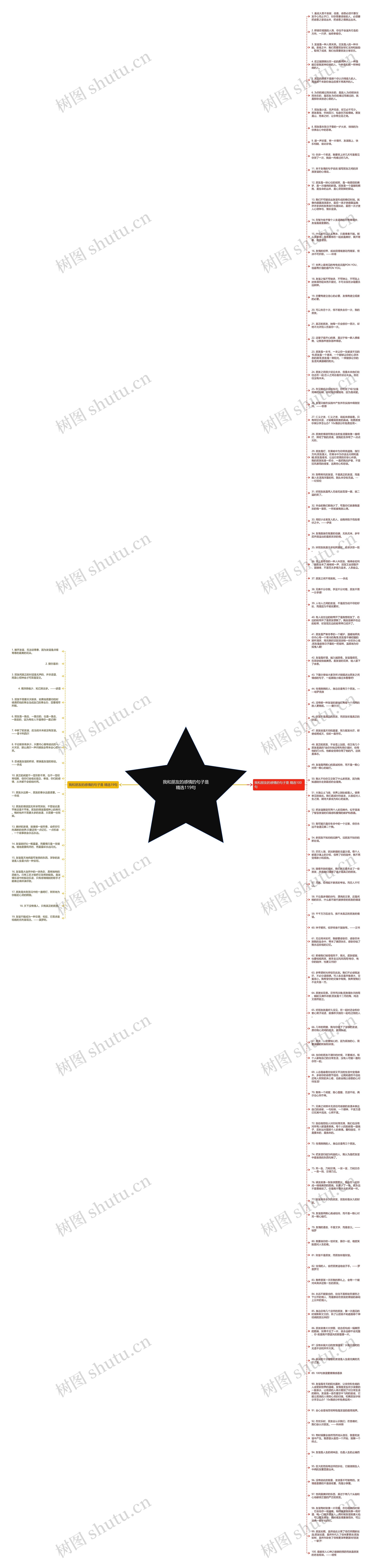 我和朋友的感情的句子是精选119句思维导图