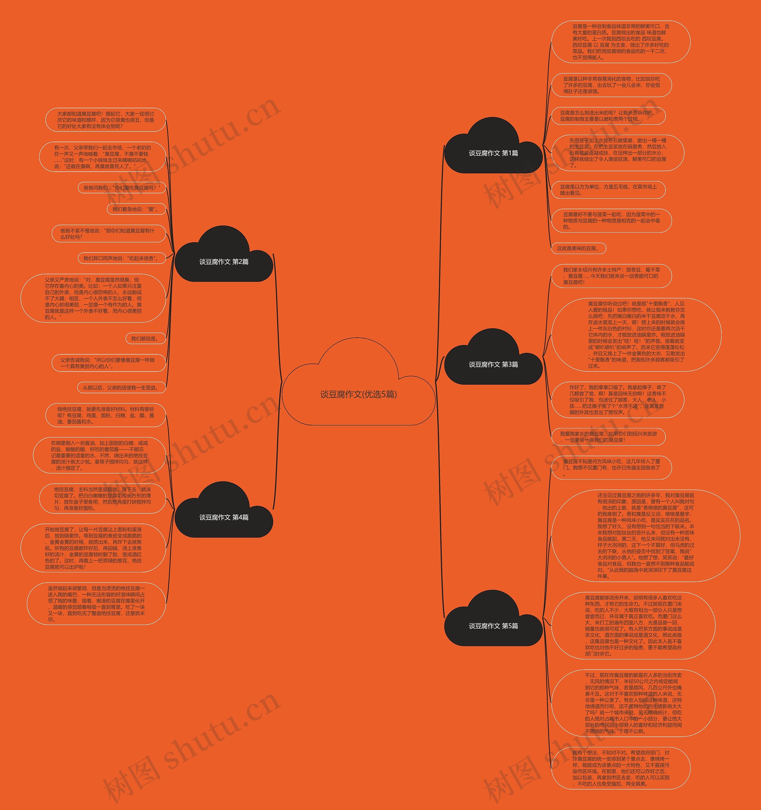 谈豆腐作文(优选5篇)思维导图