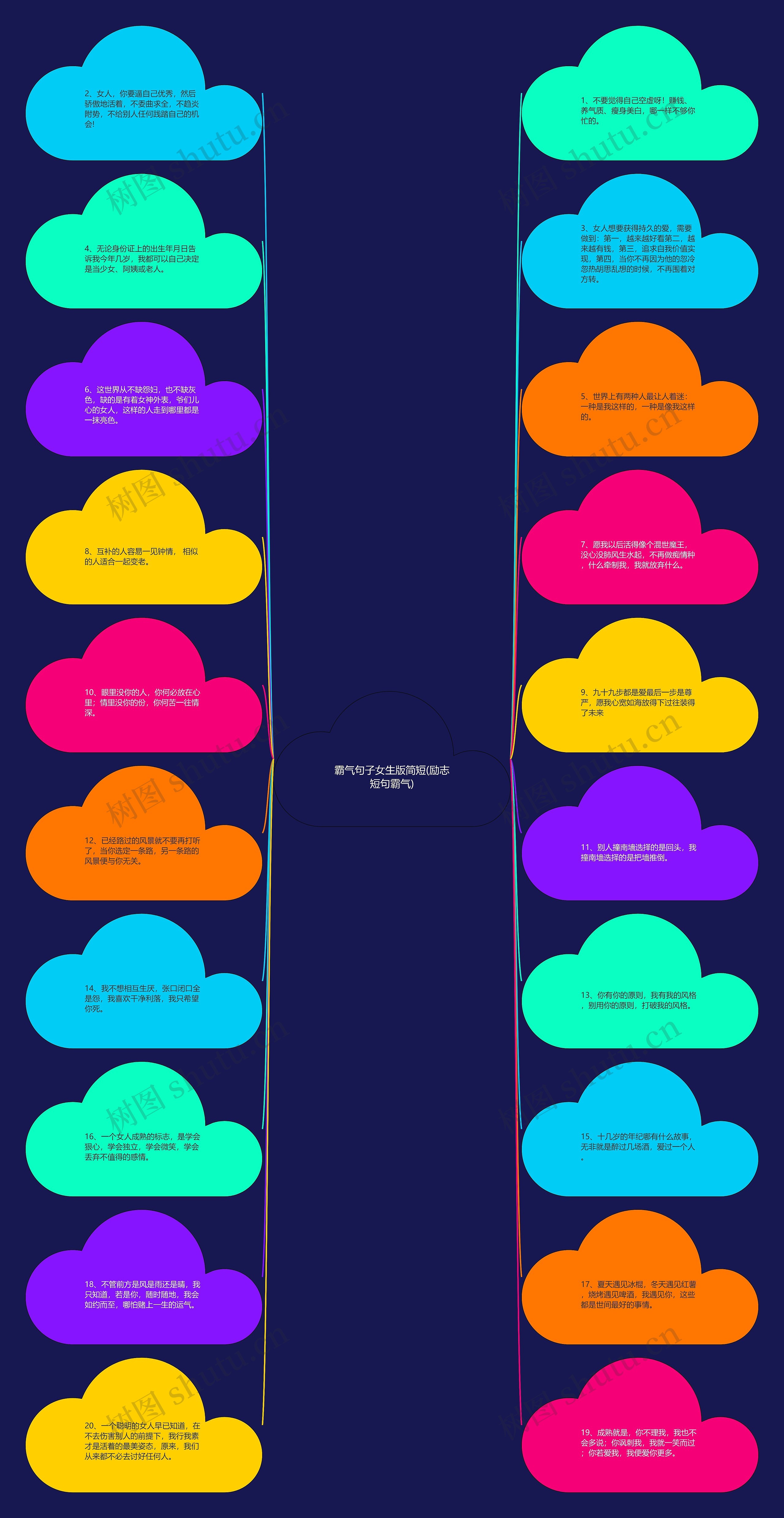 霸气句子女生版简短(励志短句霸气)思维导图