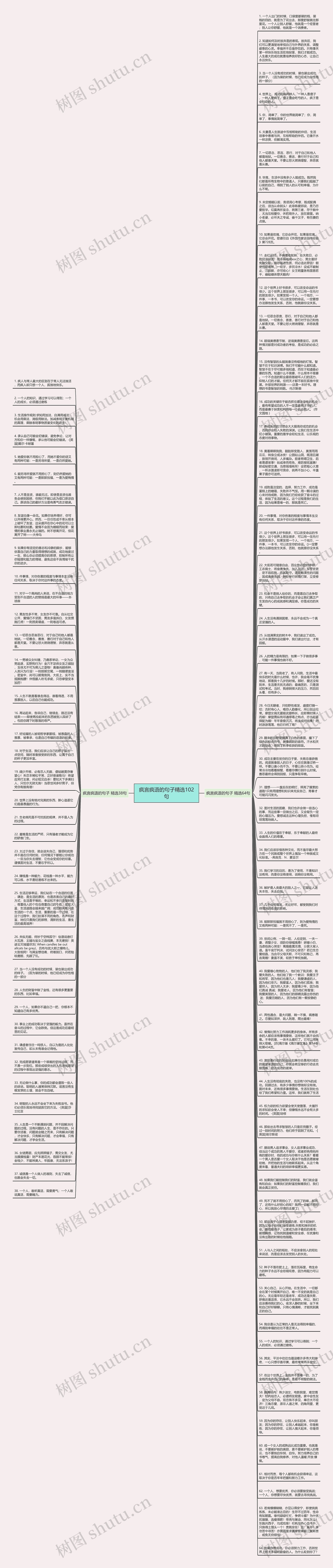 疯言疯语的句子精选102句思维导图