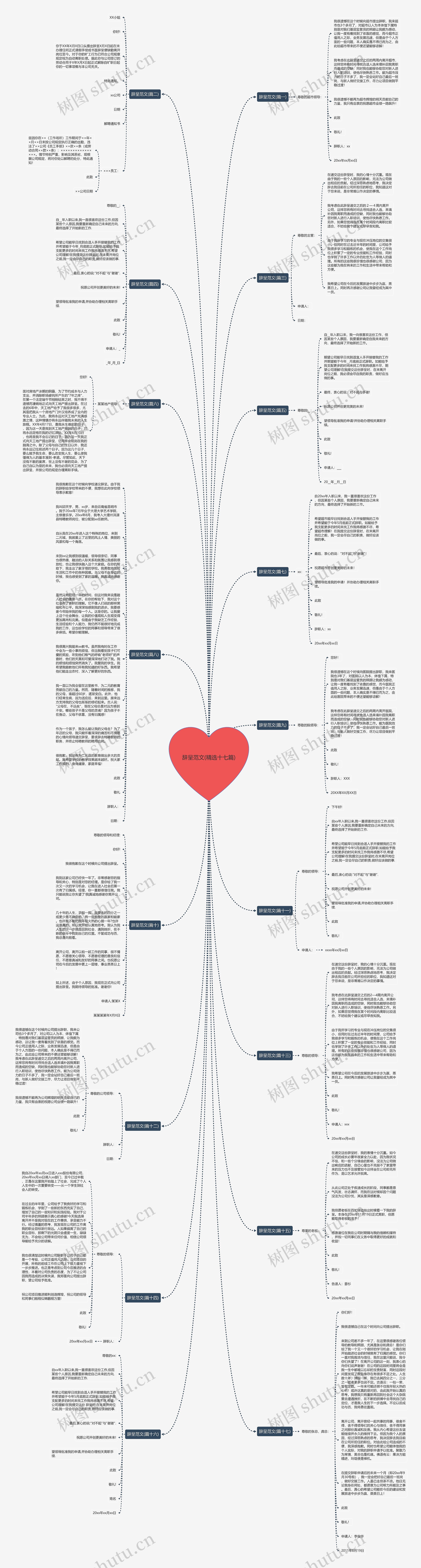 辞呈范文(精选十七篇)思维导图